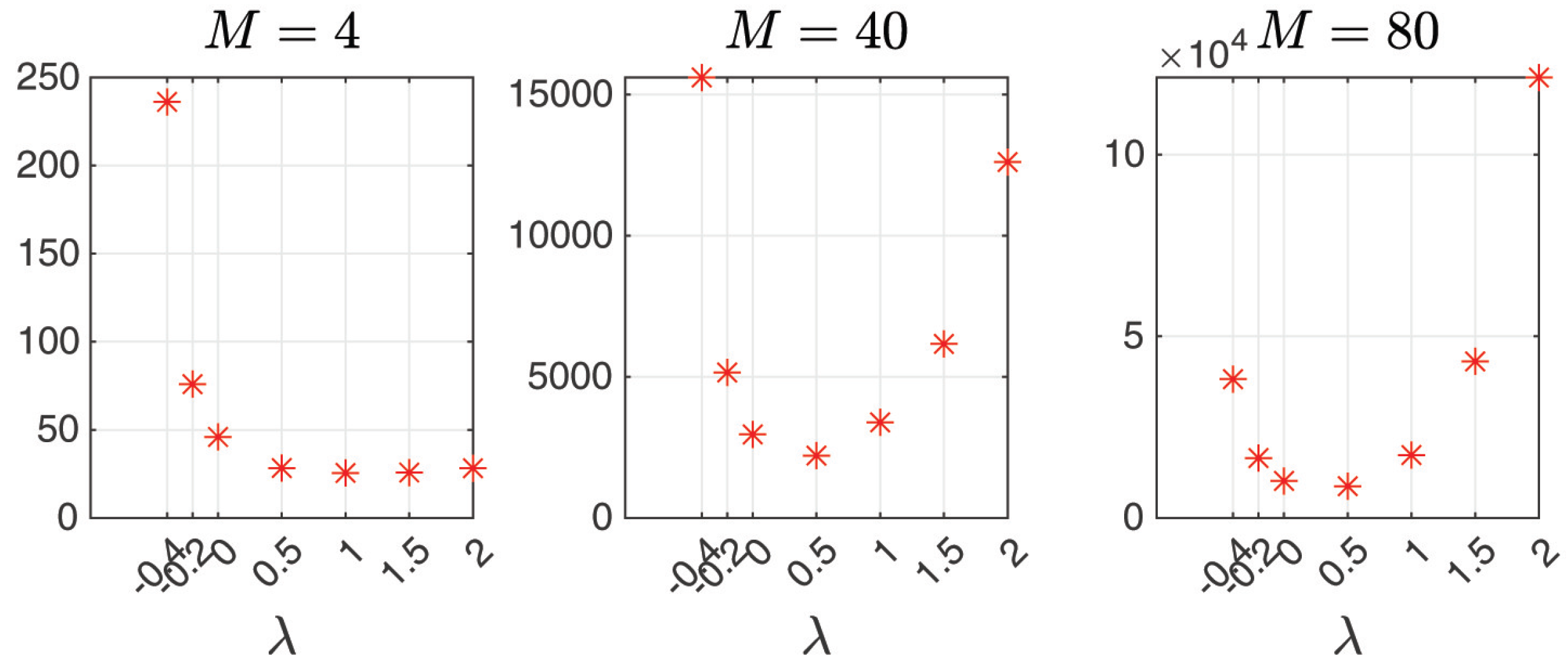 Computation 13 00219 g009