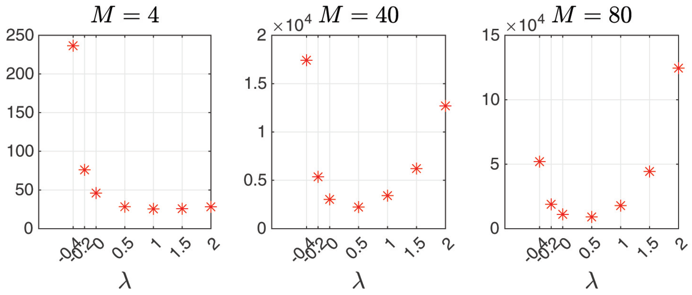 Computation 13 00219 g010