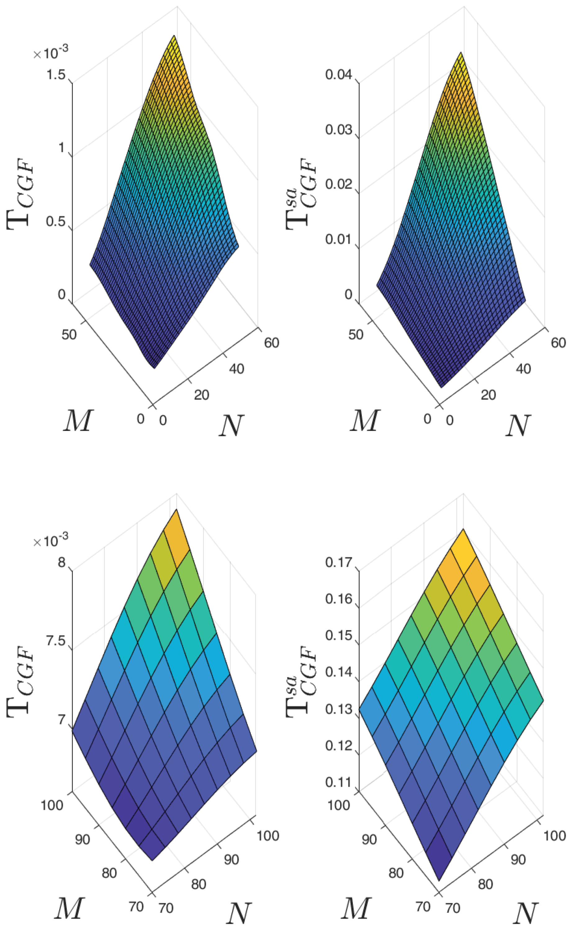 Computation 13 00219 g013