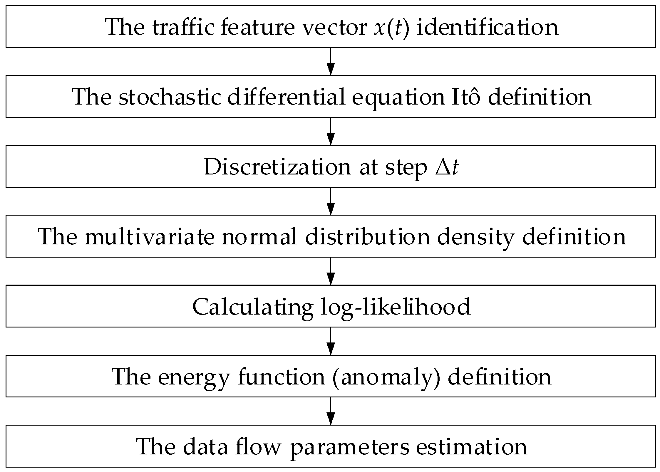 Computation 13 00221 g001