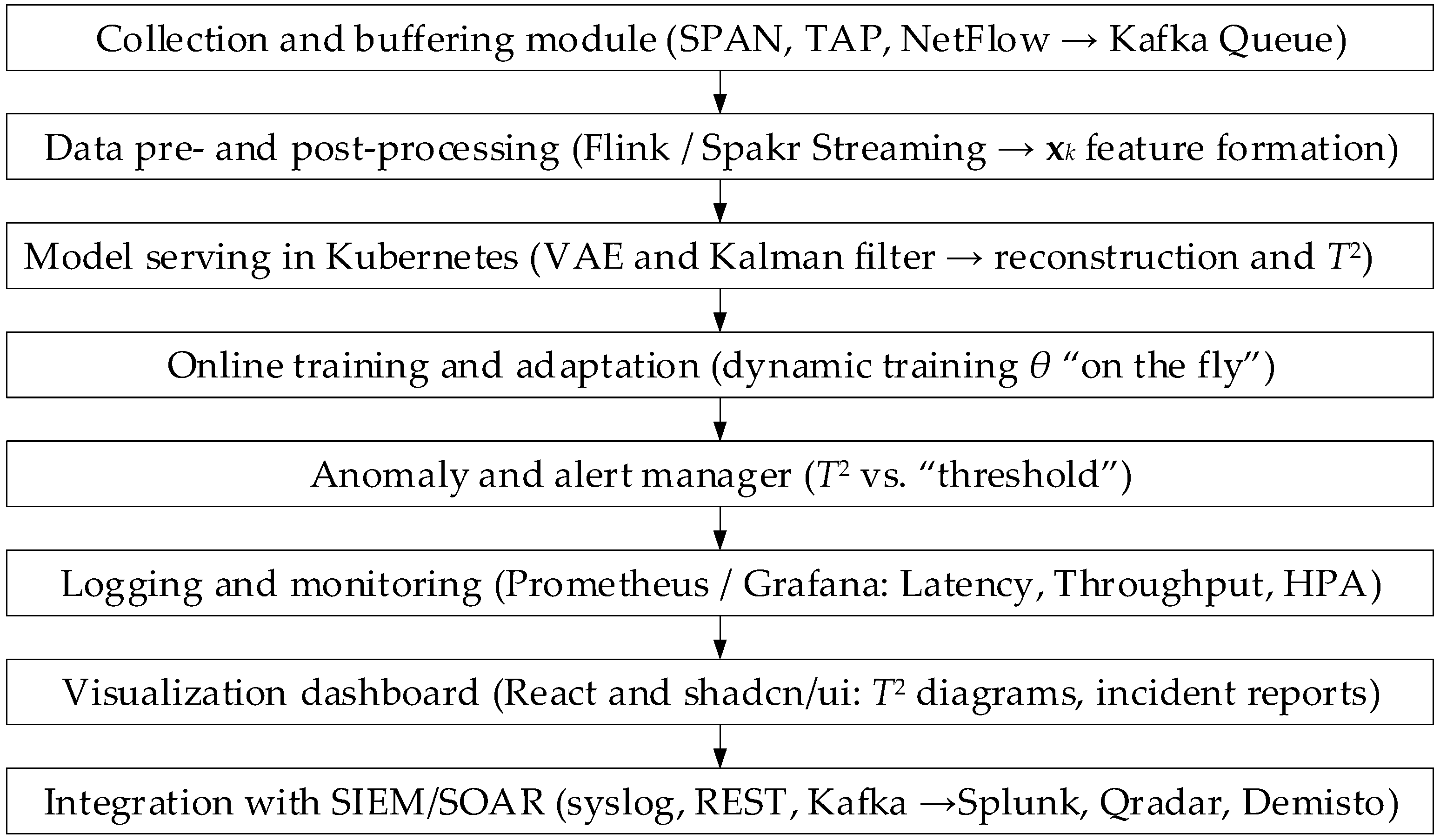 Computation 13 00221 g004