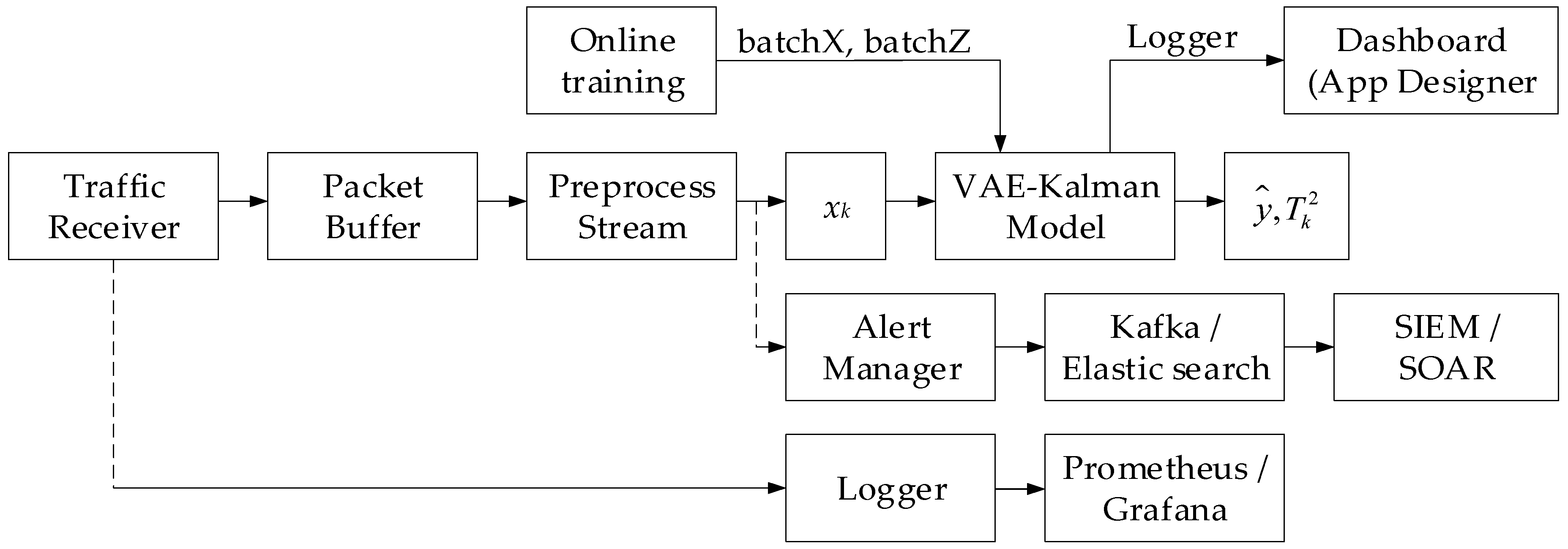 Computation 13 00221 g005