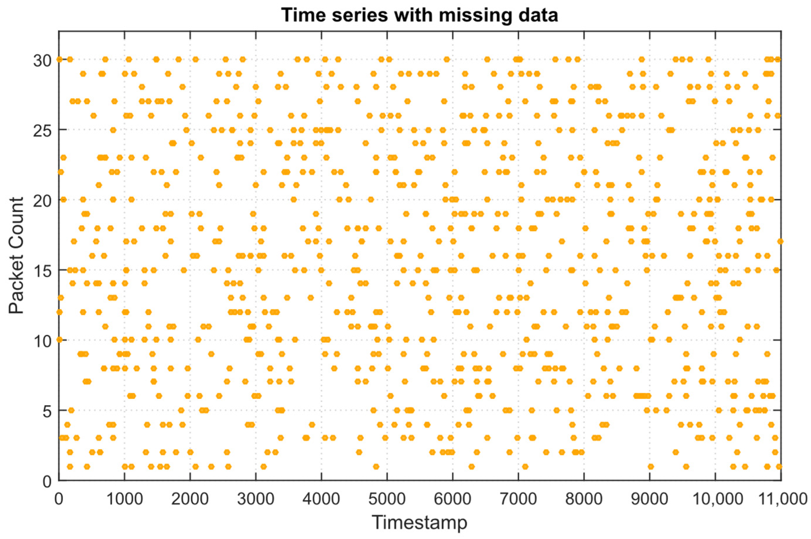 Computation 13 00221 g007