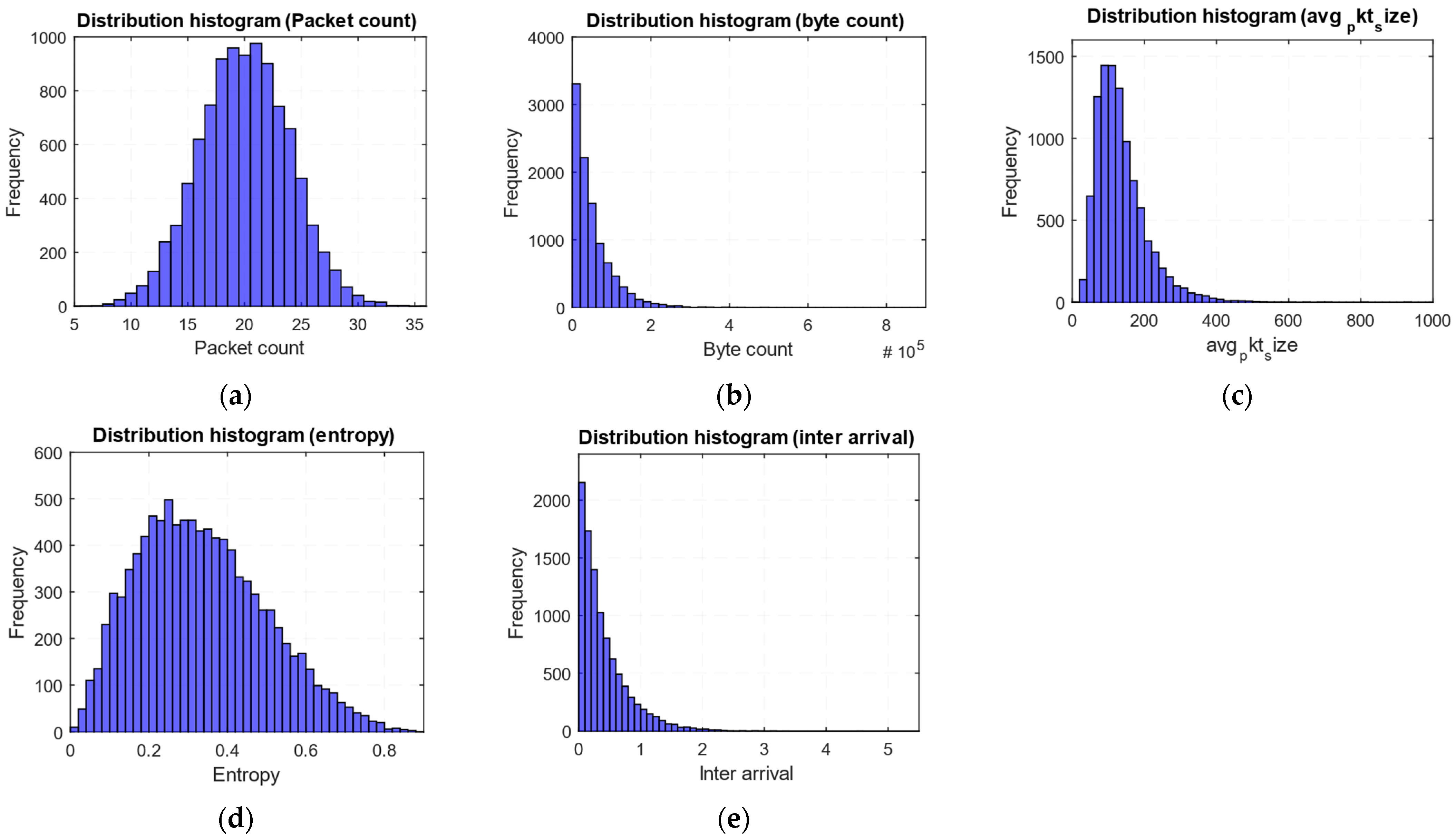 Computation 13 00221 g009