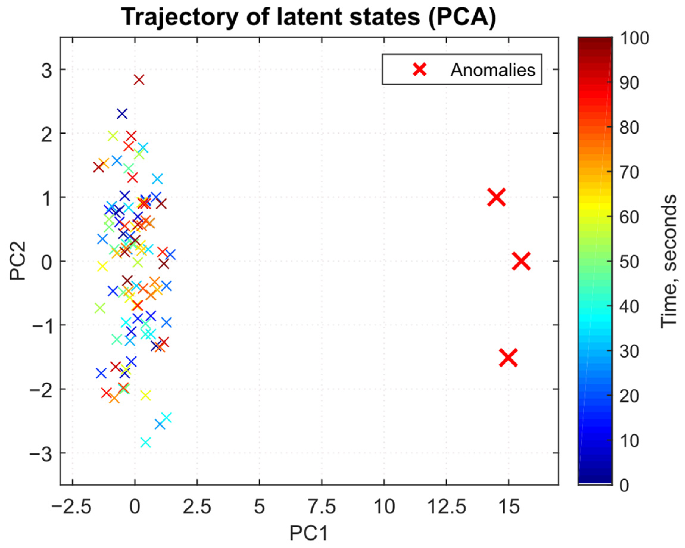 Computation 13 00221 g017