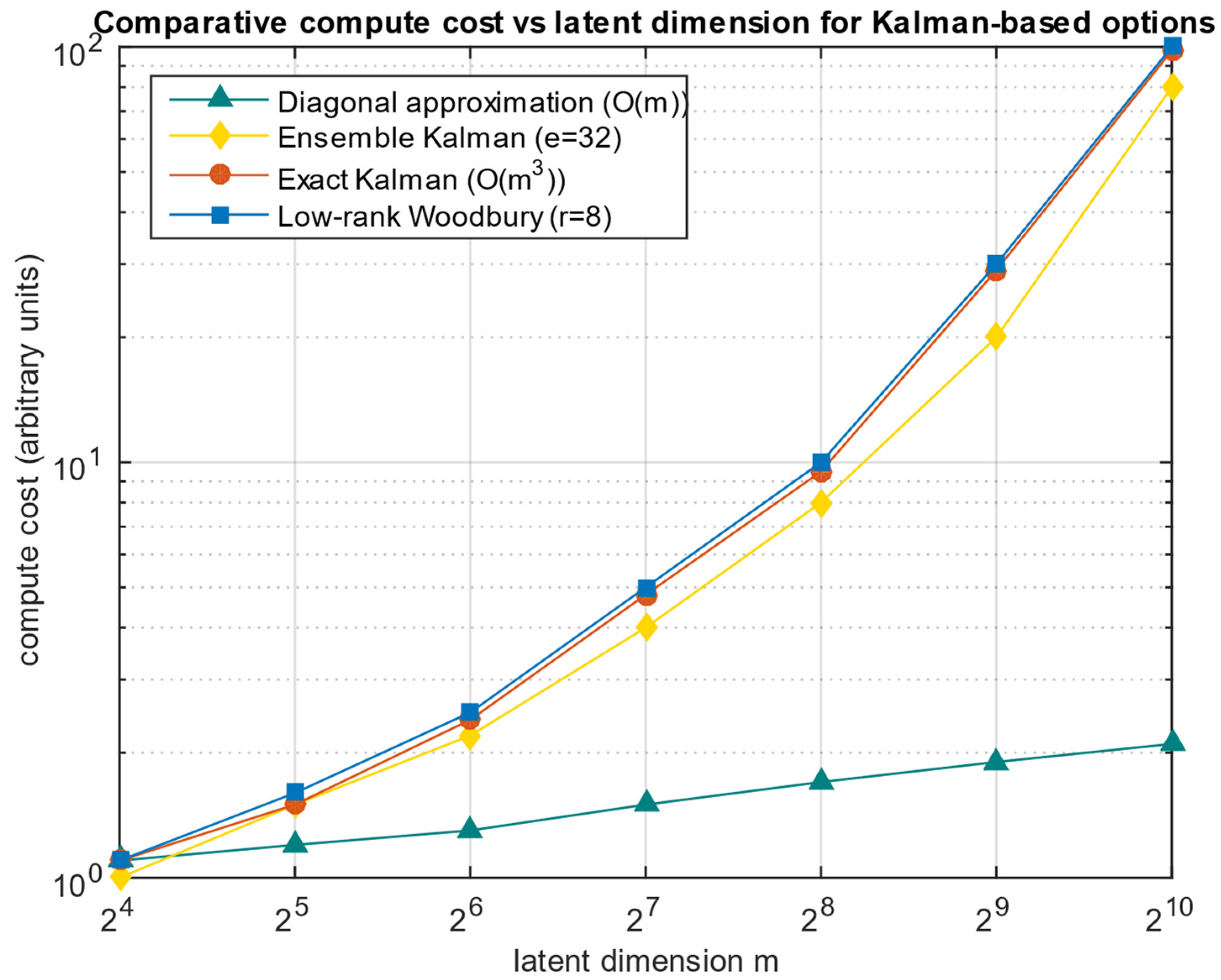 Computation 13 00221 g019