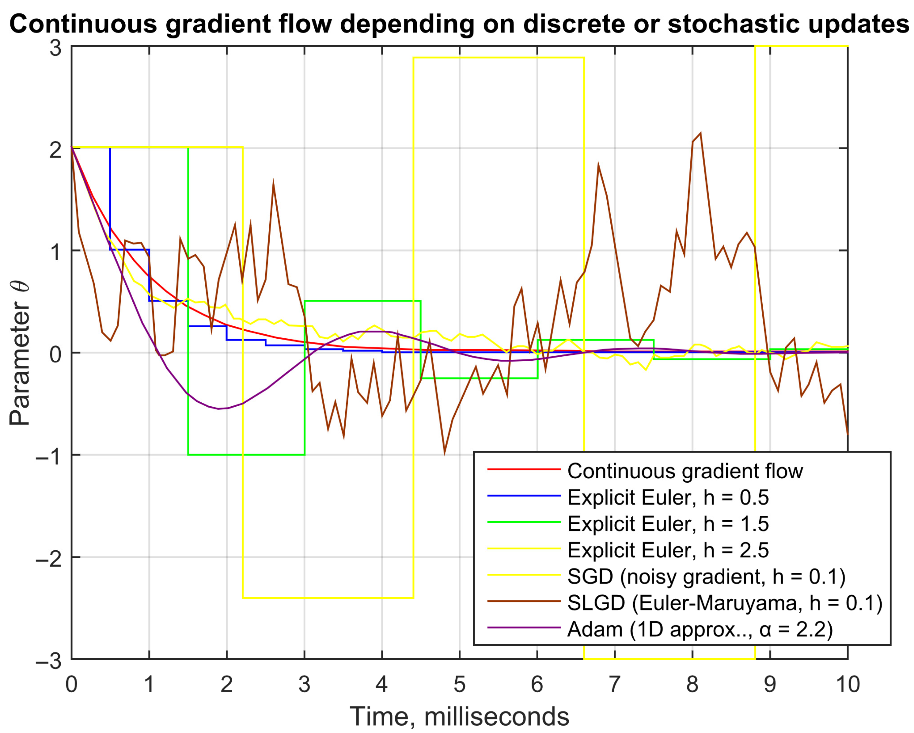 Computation 13 00221 g0a1