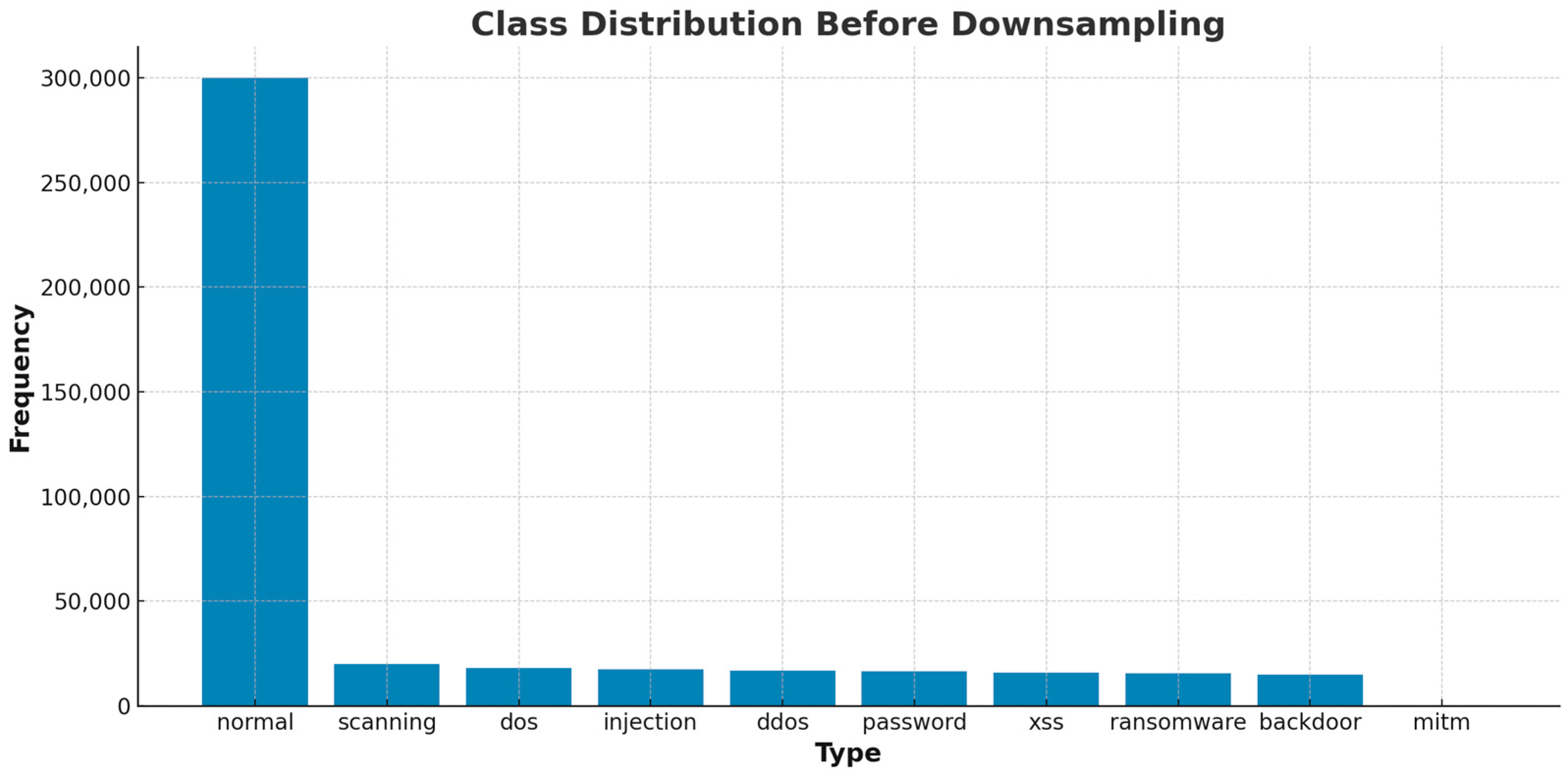 Computation 13 00222 g004