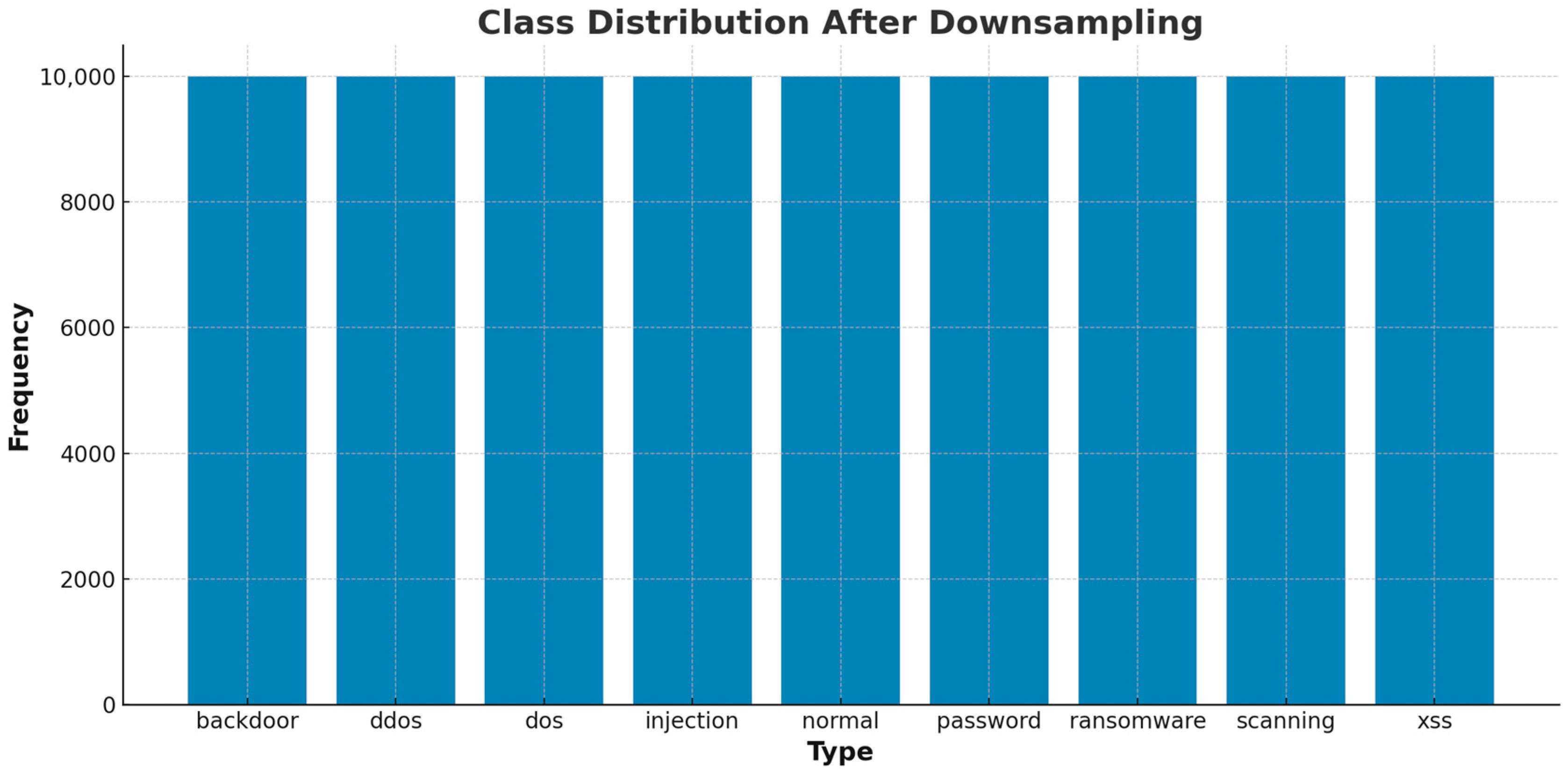 Computation 13 00222 g005