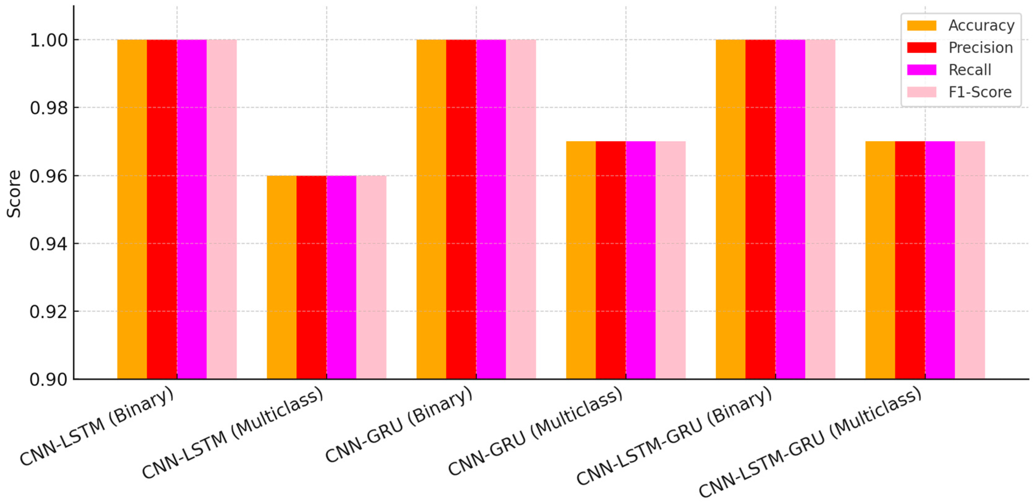 Computation 13 00222 g006
