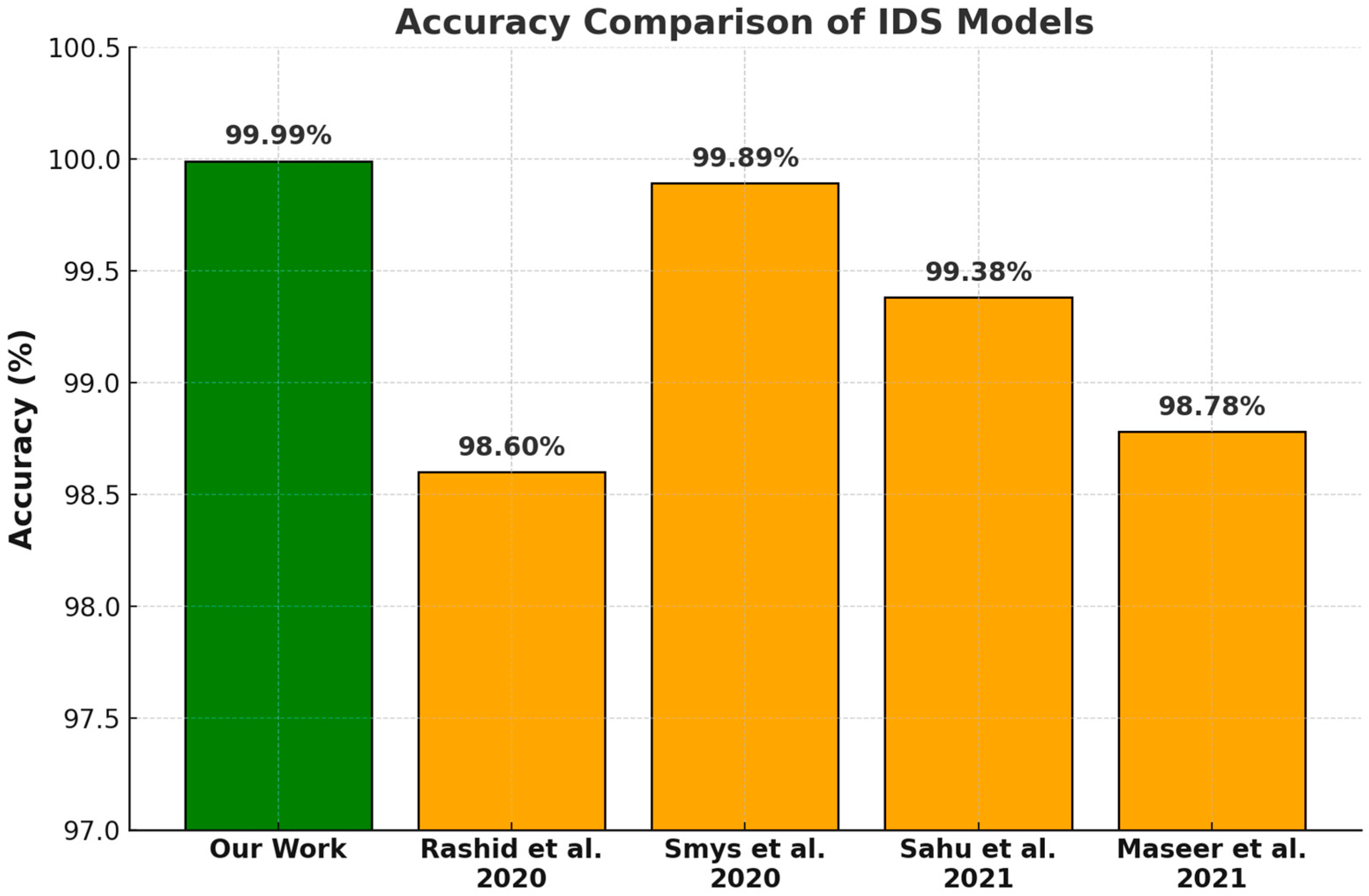 Computation 13 00222 g007