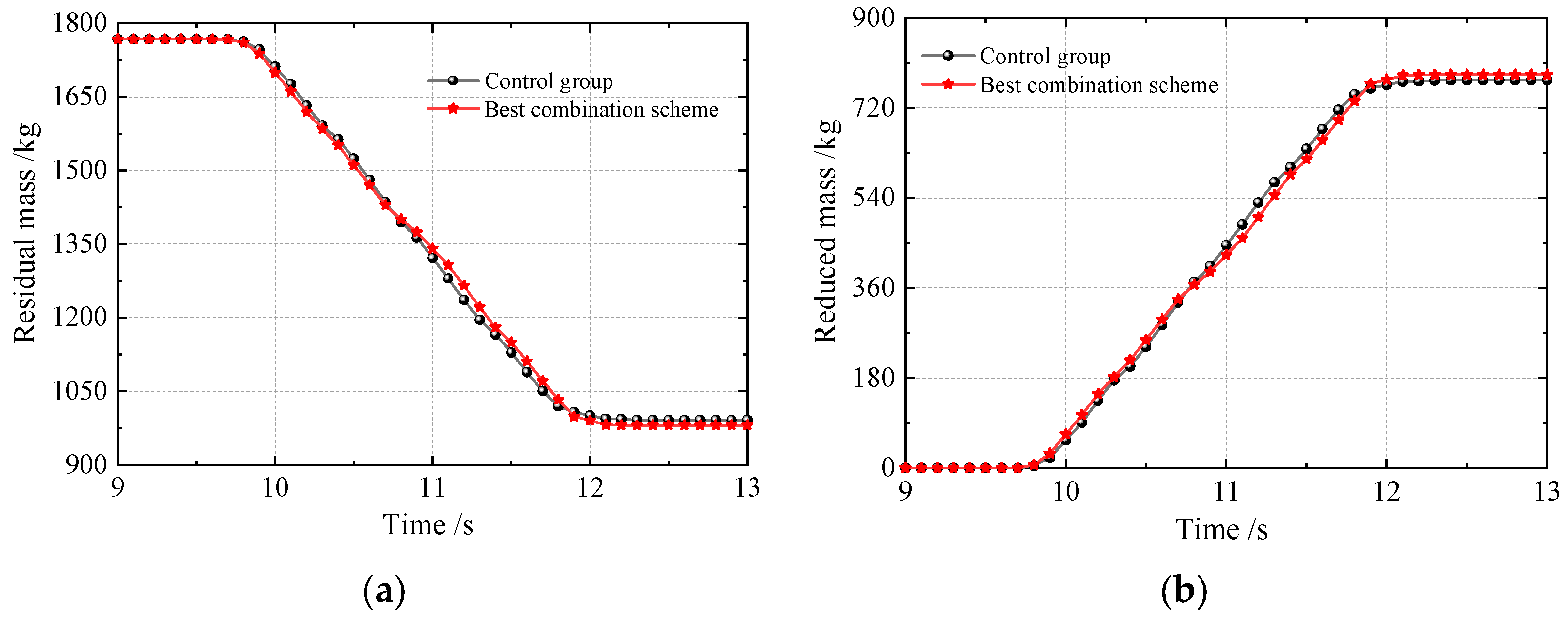Computation 13 00225 g006 Computation 13 00225 g006