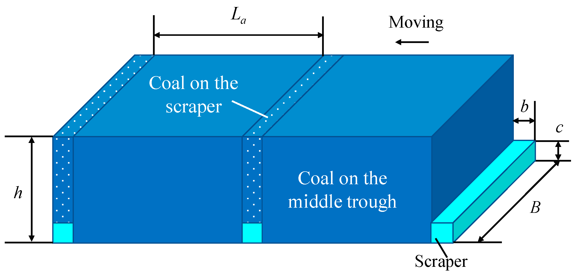 Computation 13 00225 g007 Computation 13 00225 g007