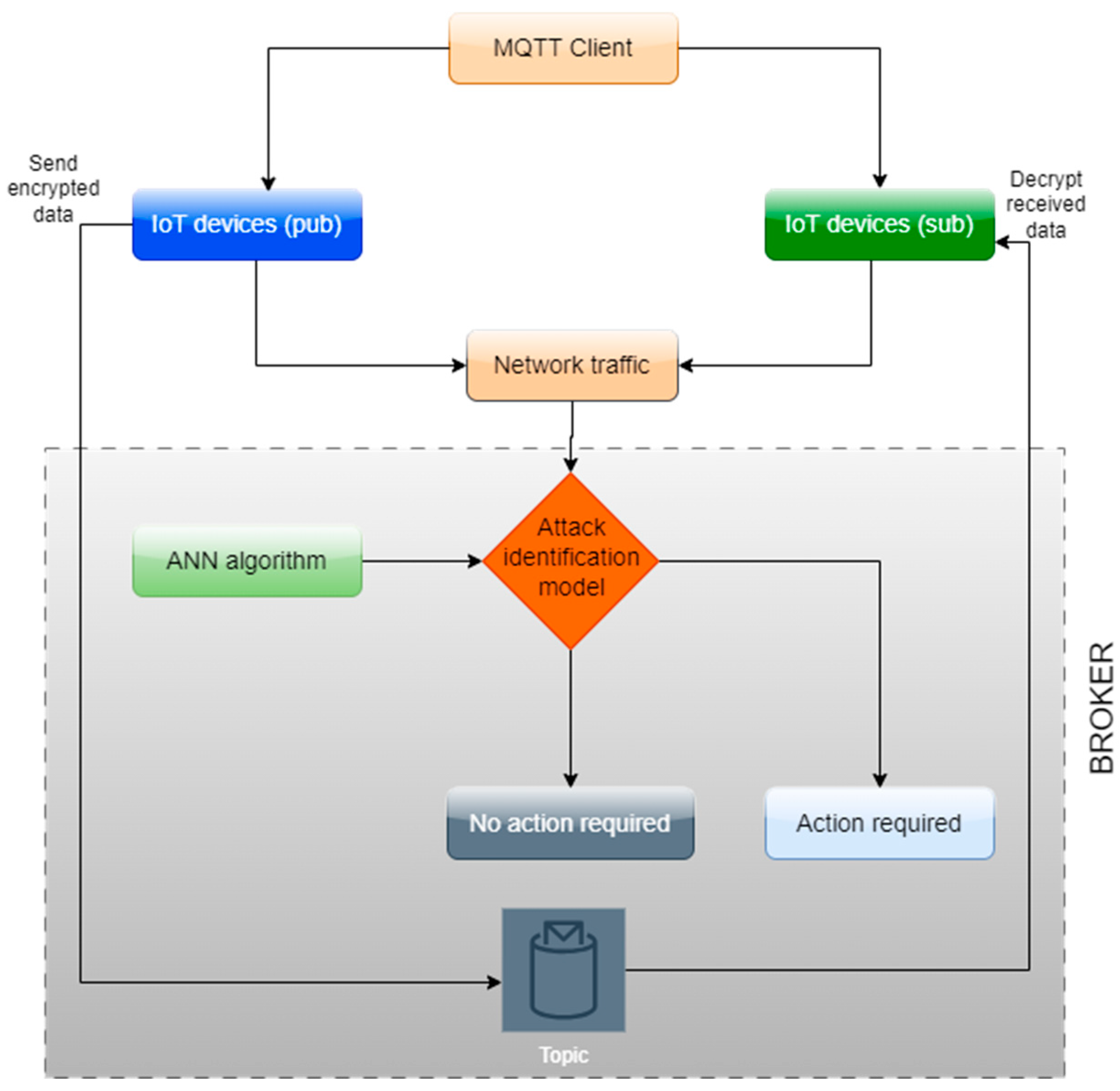 Computation 13 00227 g001