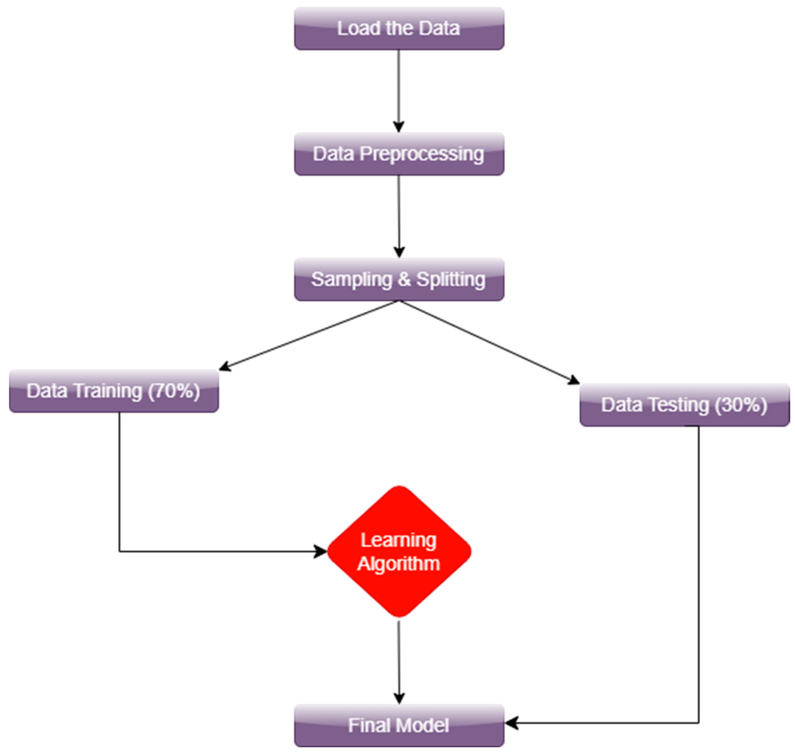 Computation 13 00227 g003