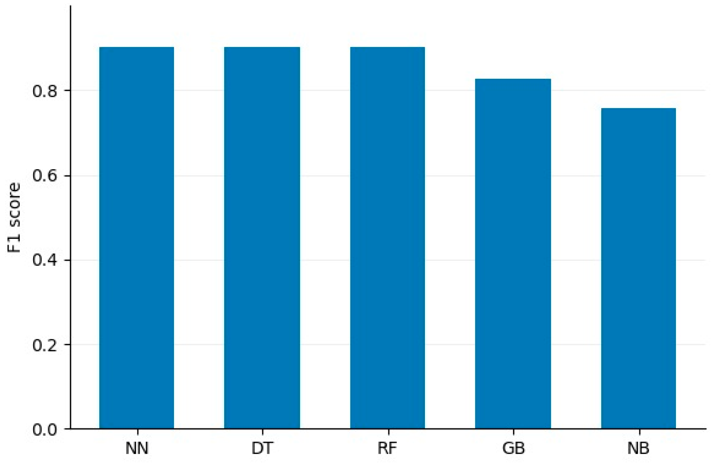 Computation 13 00227 g011