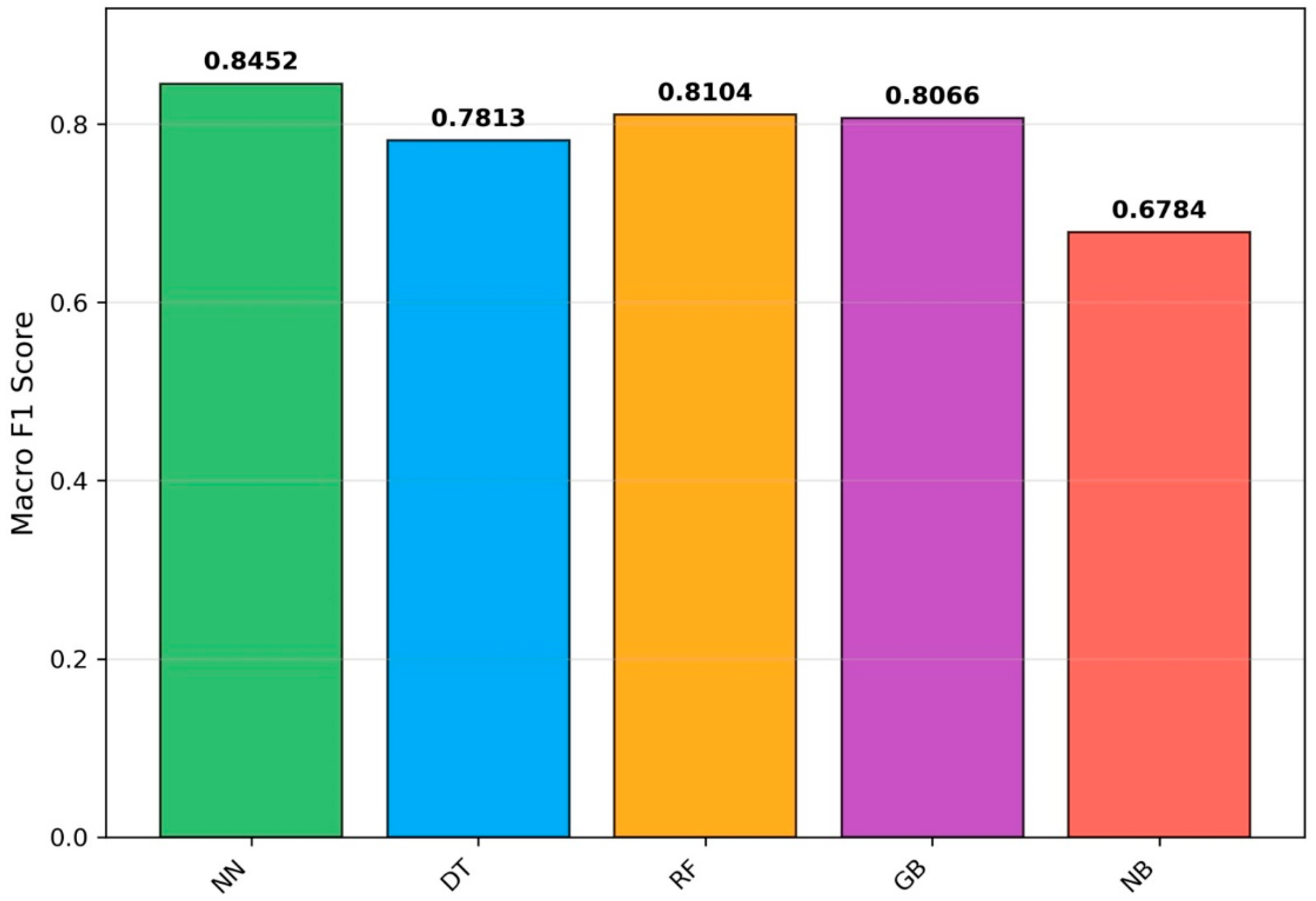 Computation 13 00227 g012