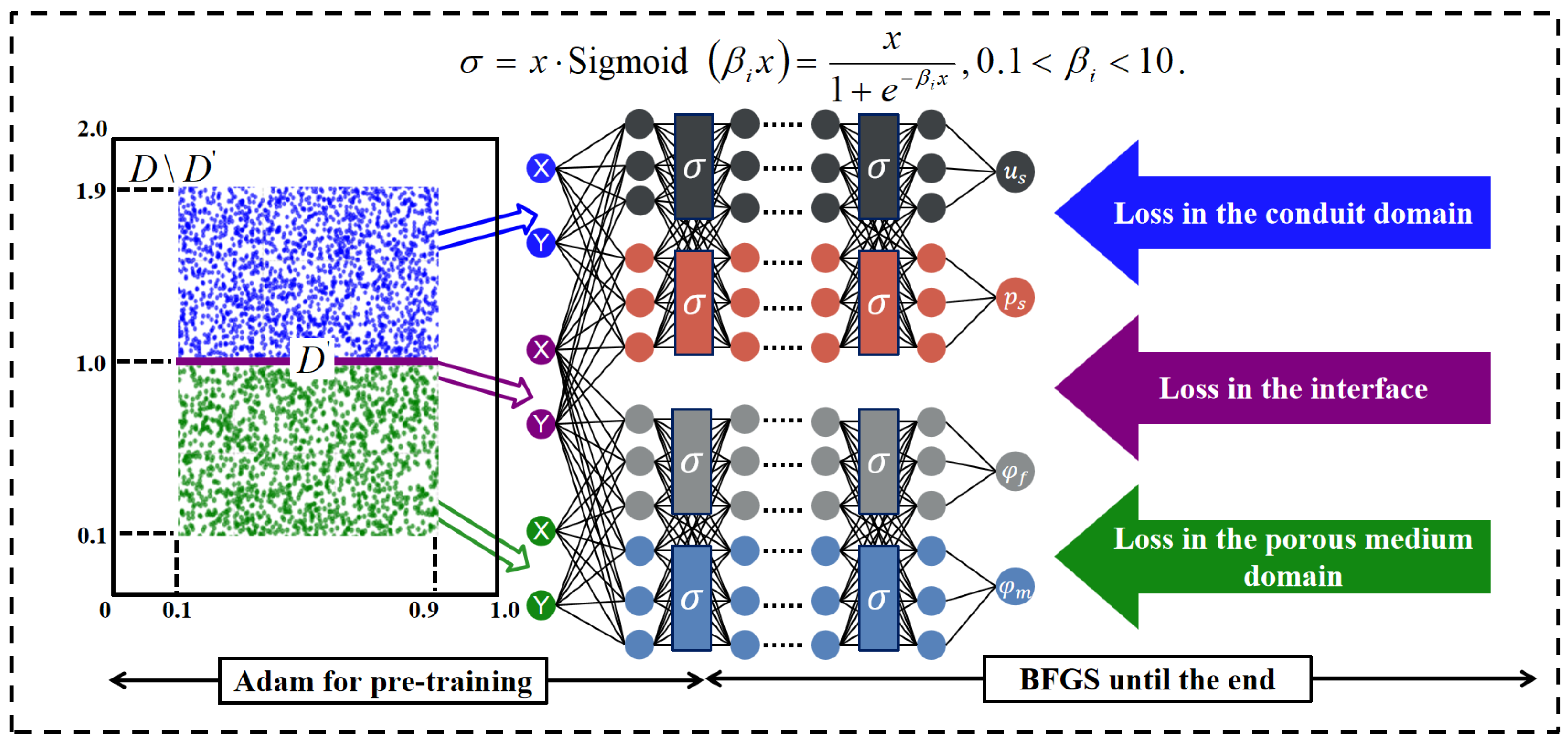 Computation 13 00228 g002 Computation 13 00228 g002