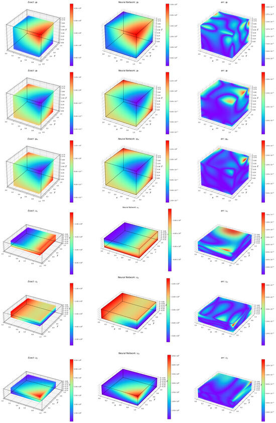 Dual Adaptive Neural Network for Solving Free-Flow Coupled Porous Dual Adaptive Neural Network for Solving Free-Flow Coupled Porous