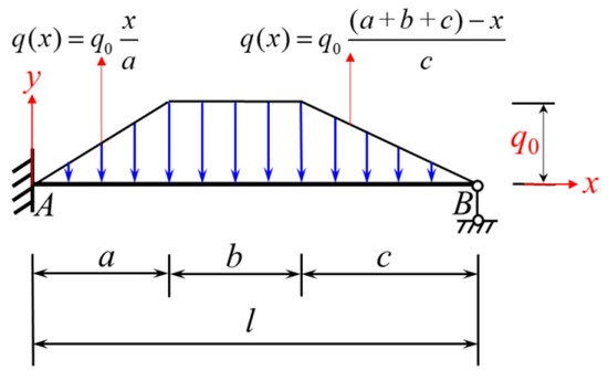 Research on the Internal Force Solution for Statically