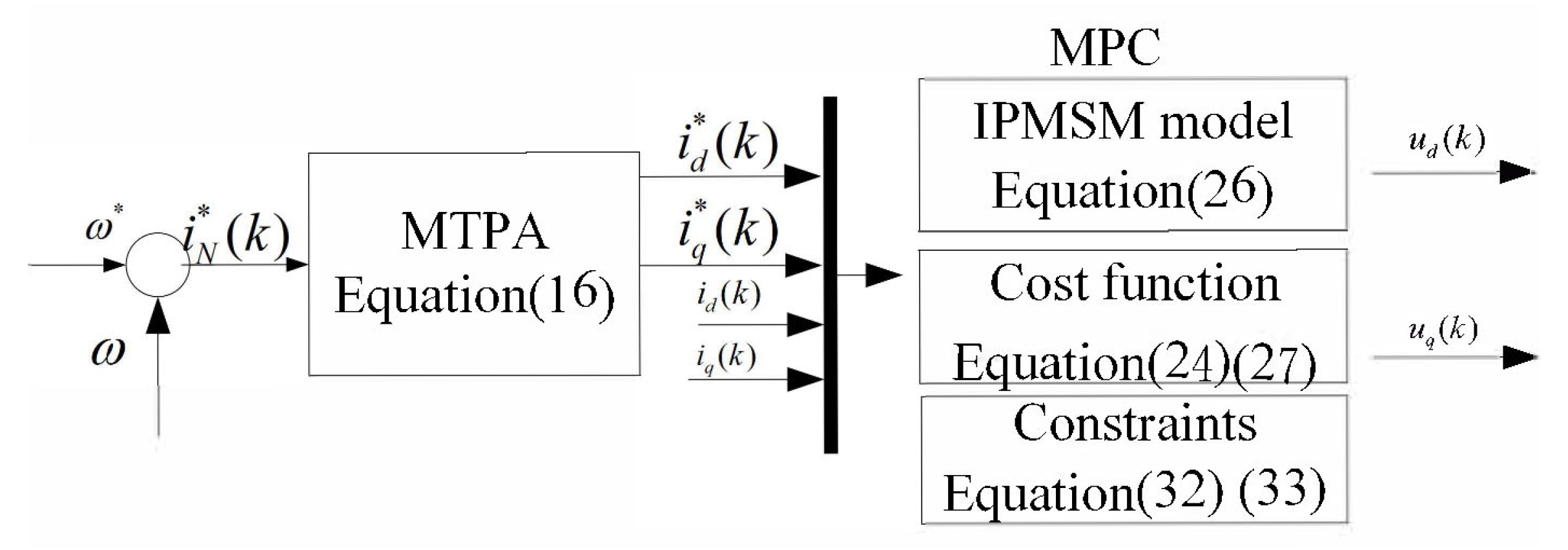 Computation 13 00231 g002