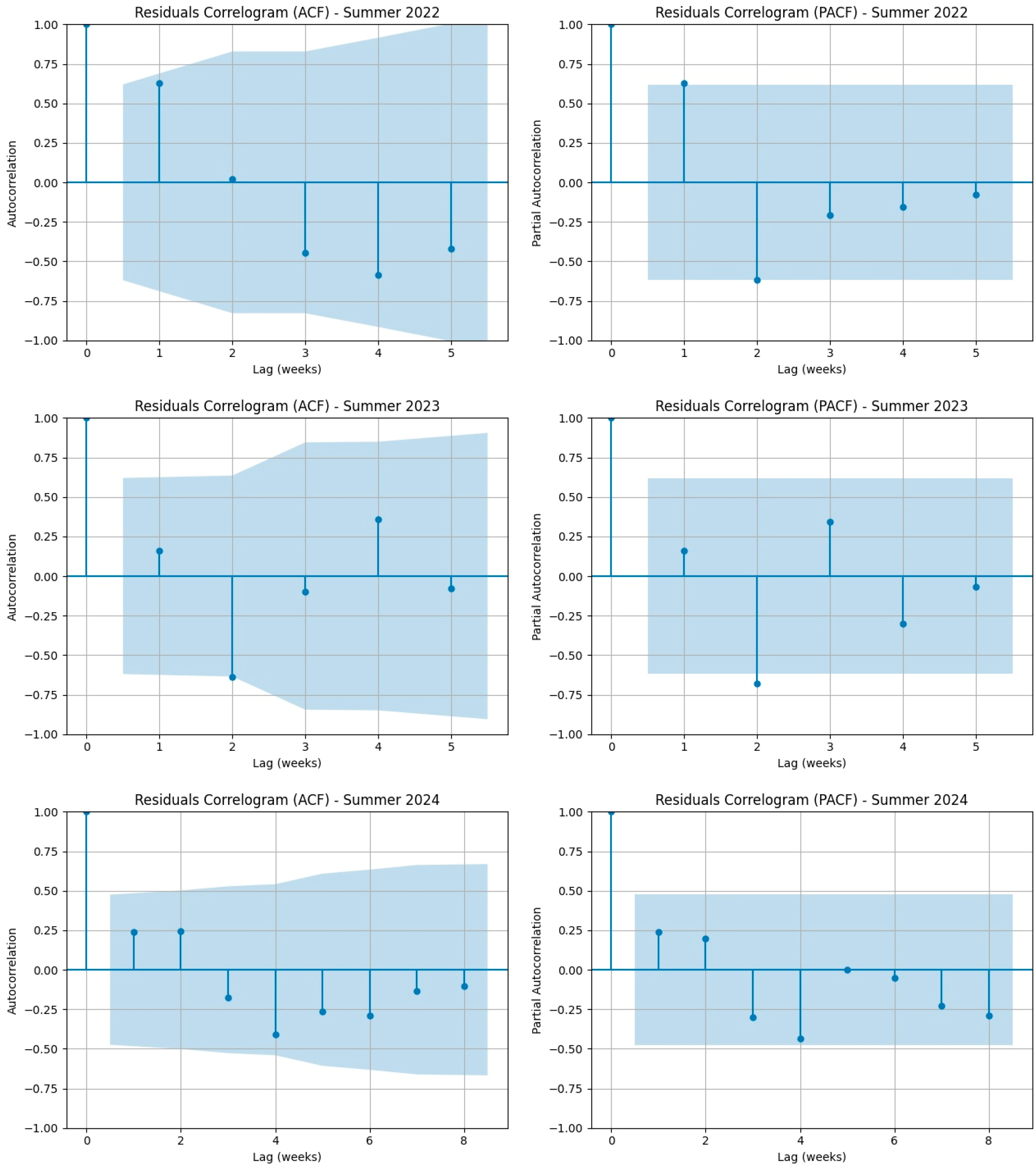 Computation 13 00233 g006