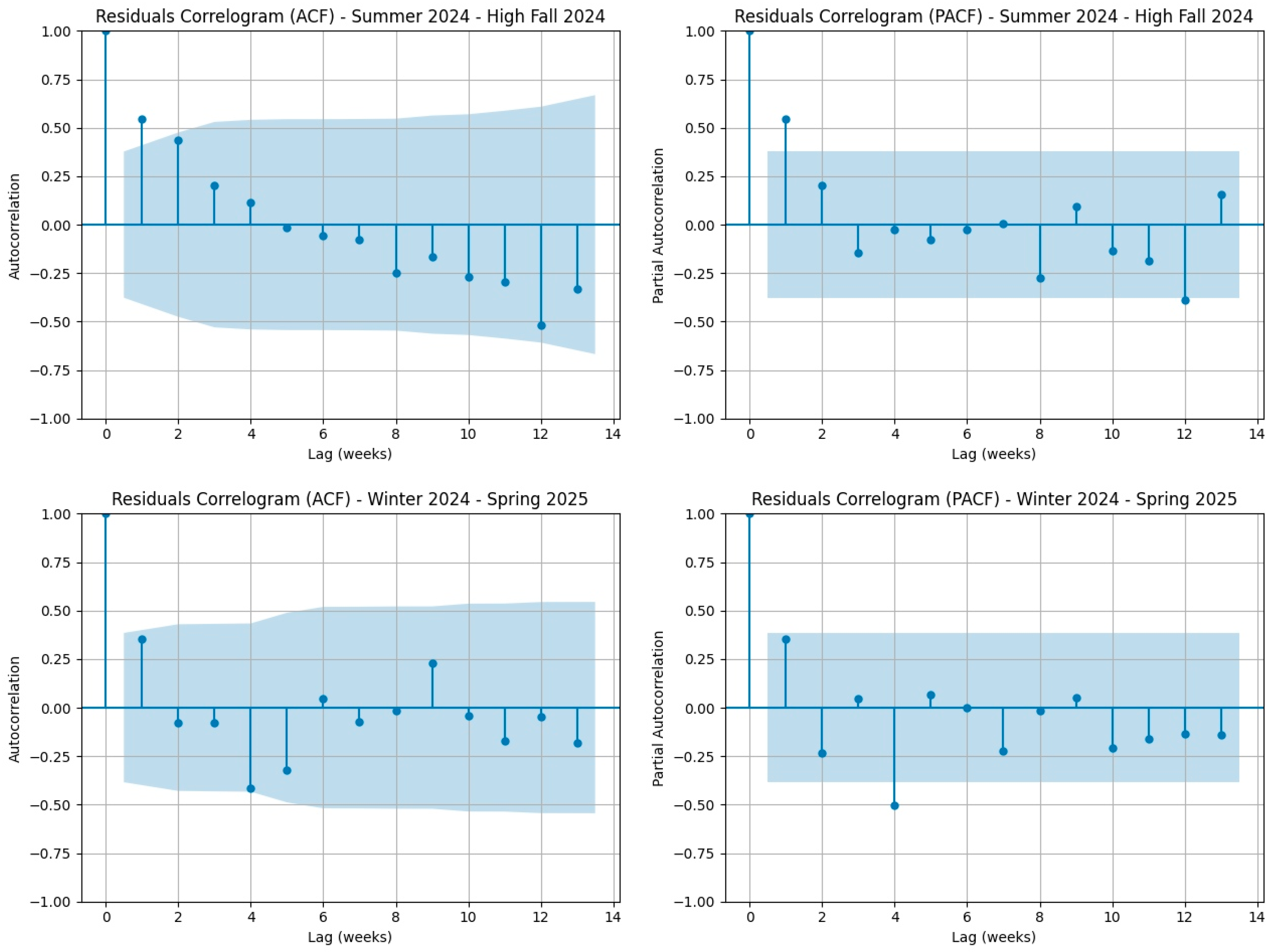 Computation 13 00233 g008
