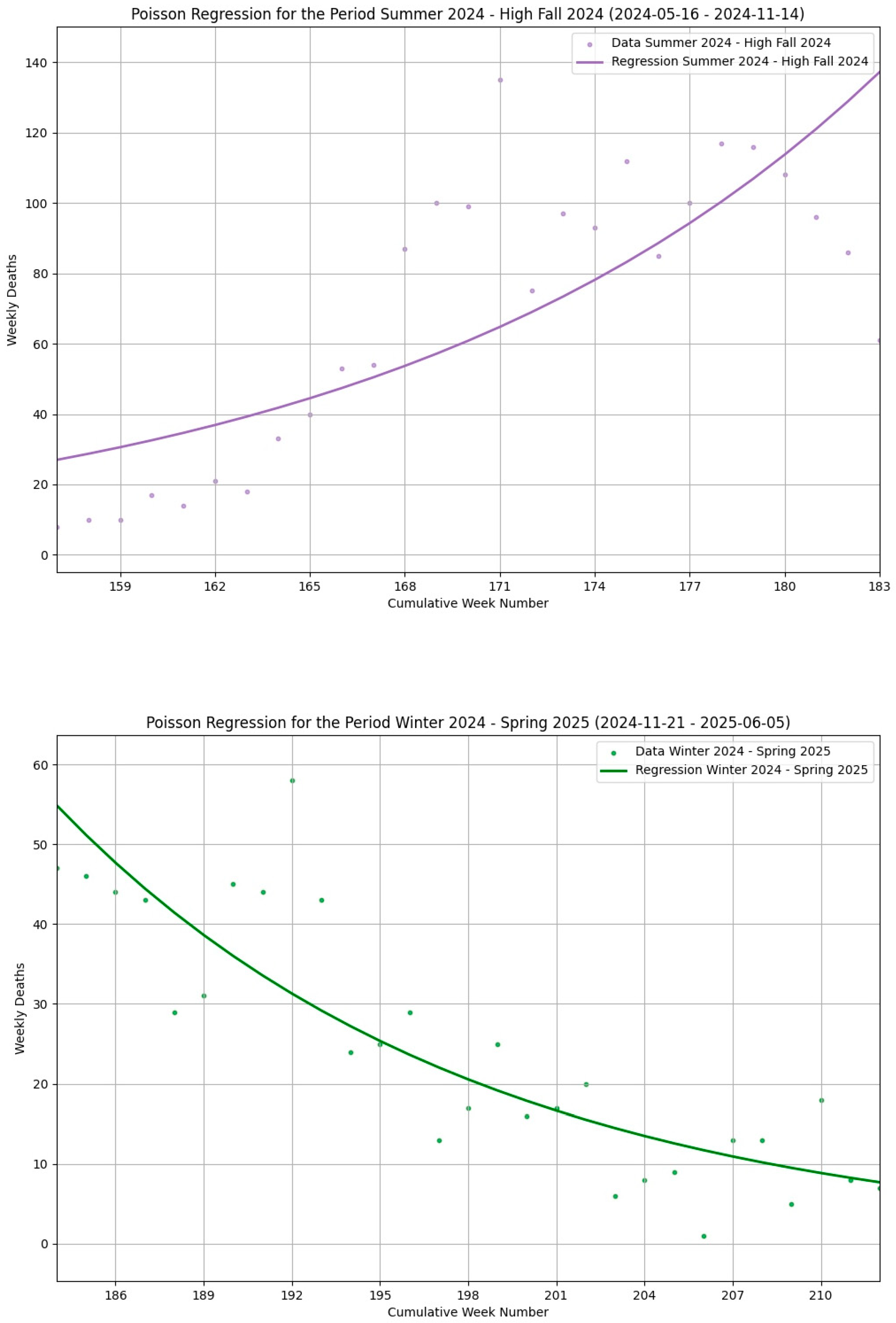 Computation 13 00233 g012