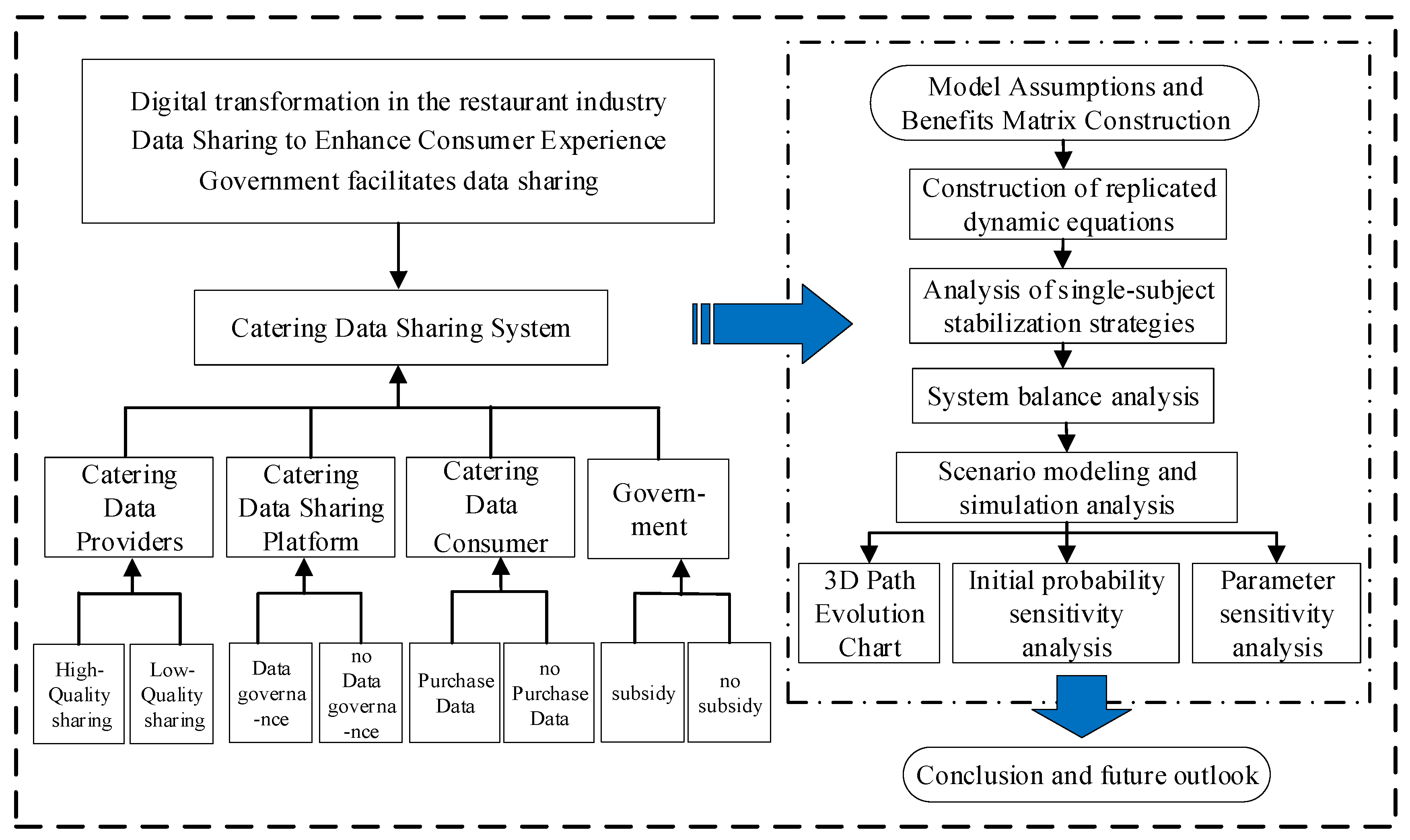Computation 13 00235 g001