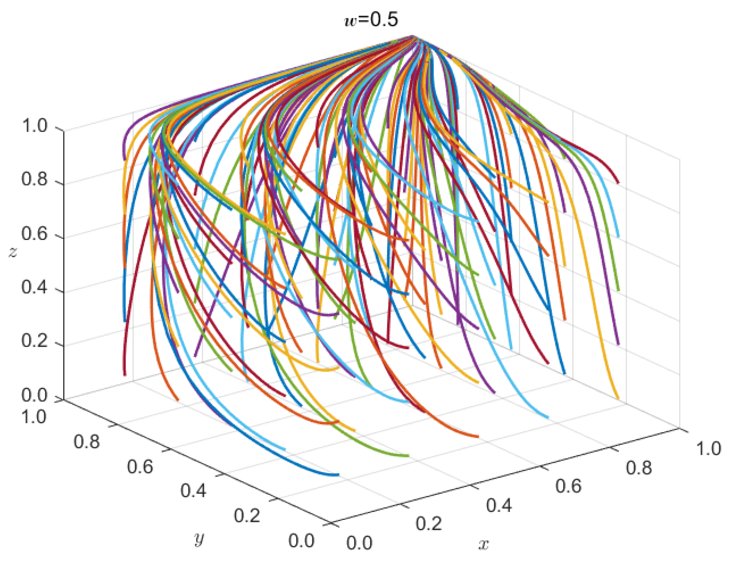 Computation 13 00235 g007