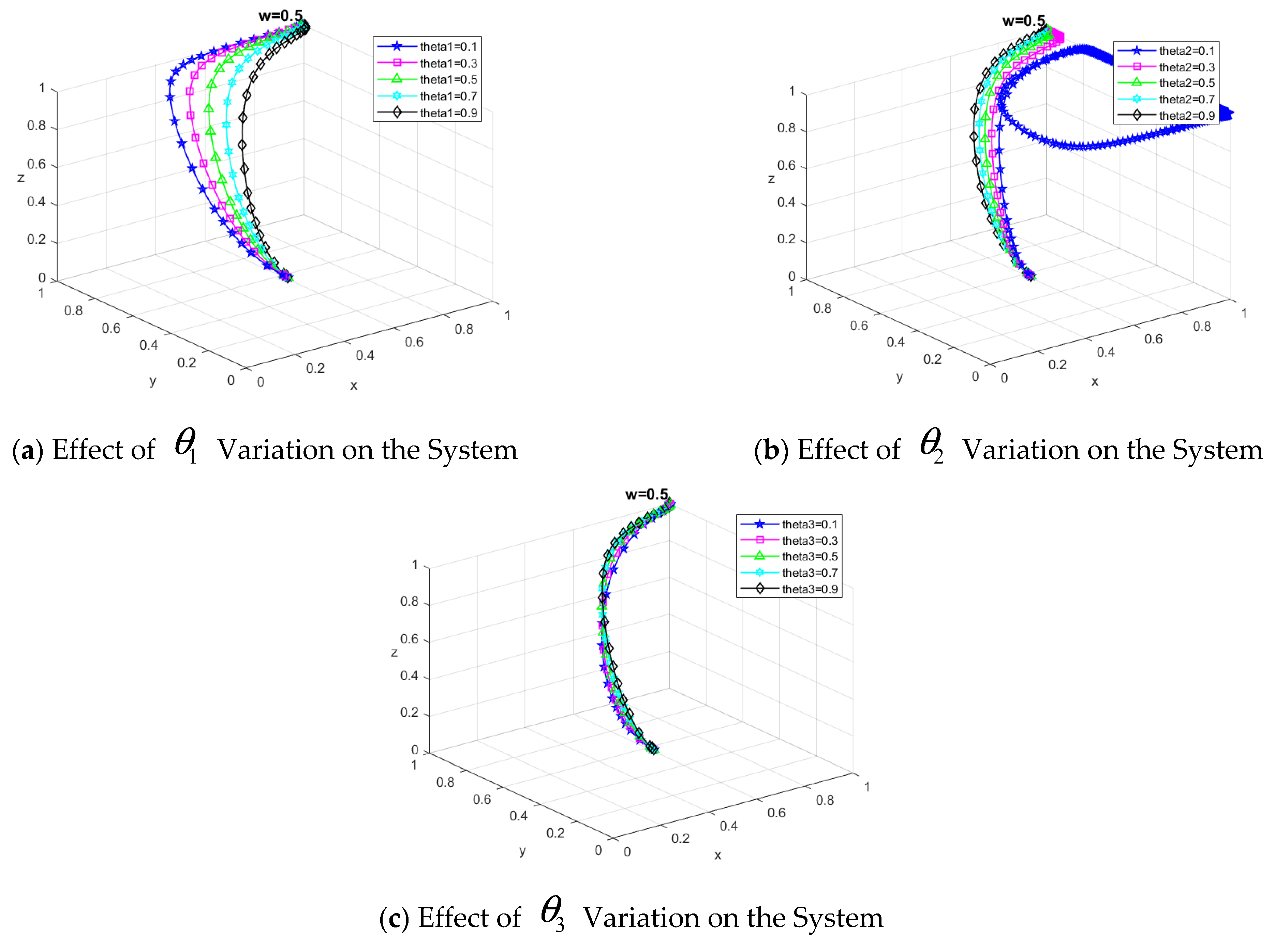 Computation 13 00235 g009