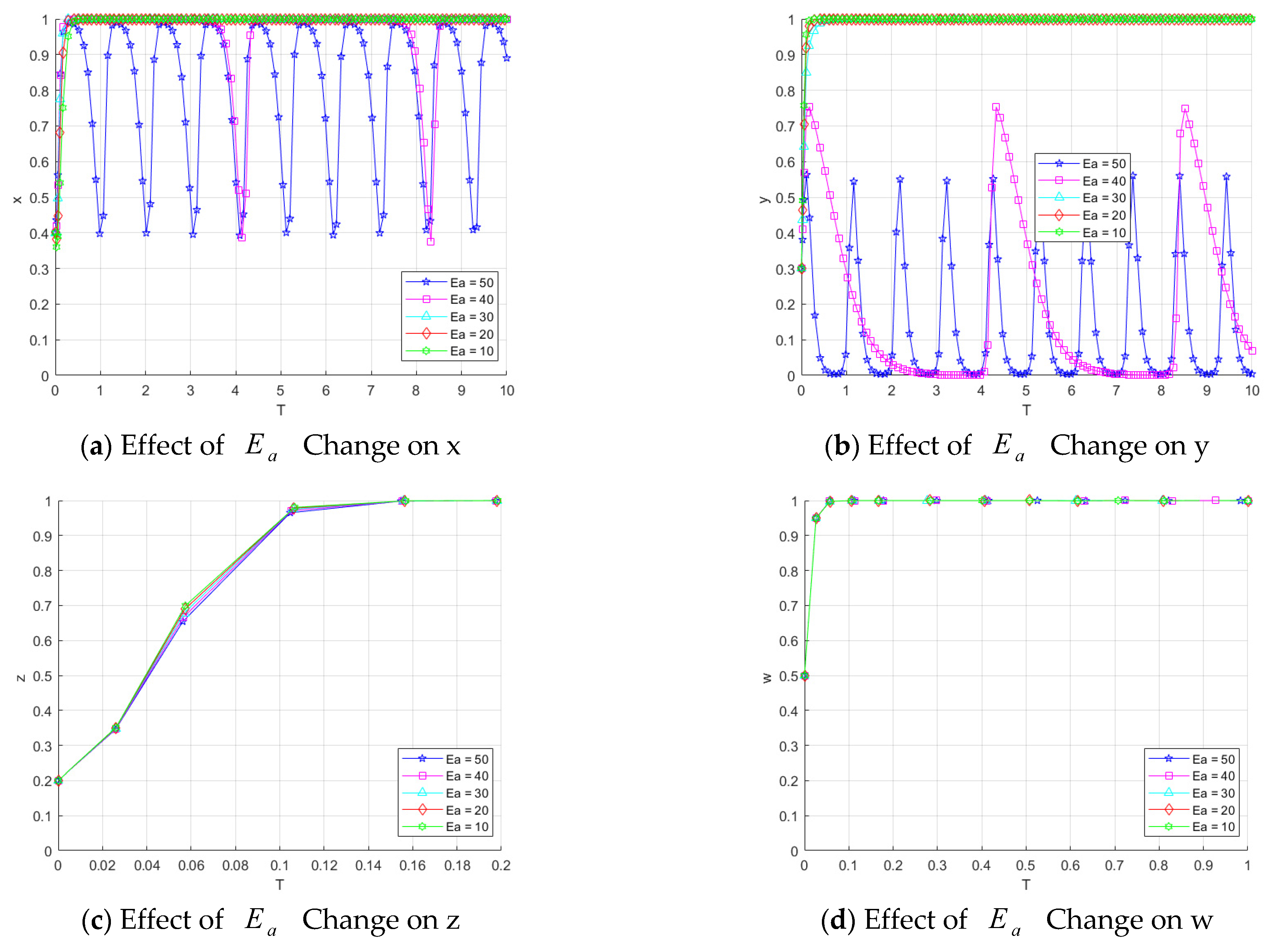 Computation 13 00235 g010
