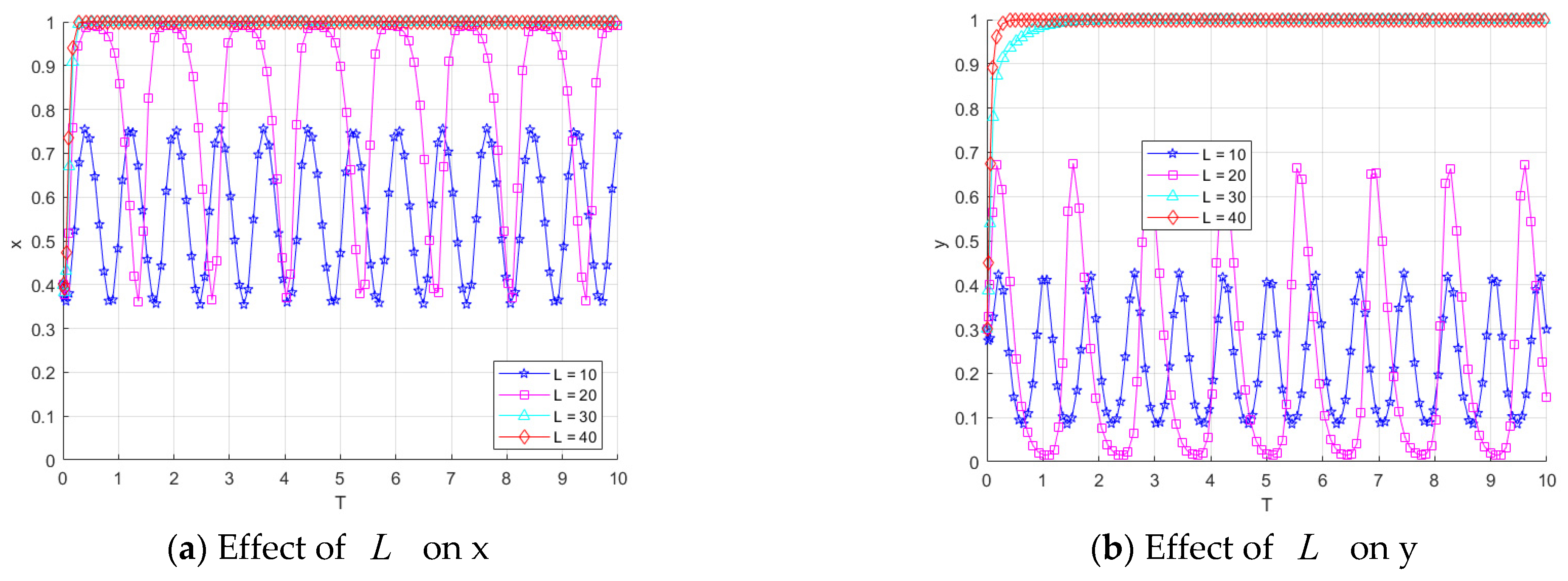 Computation 13 00235 g011a