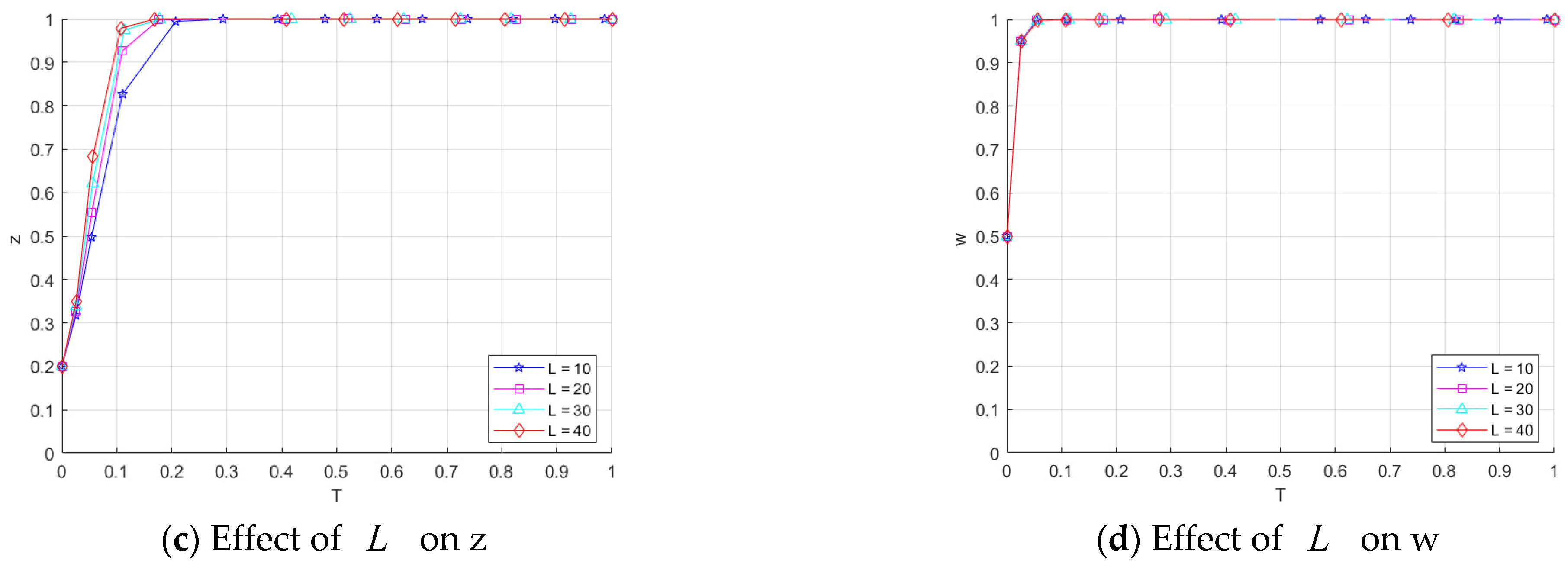 Computation 13 00235 g011b