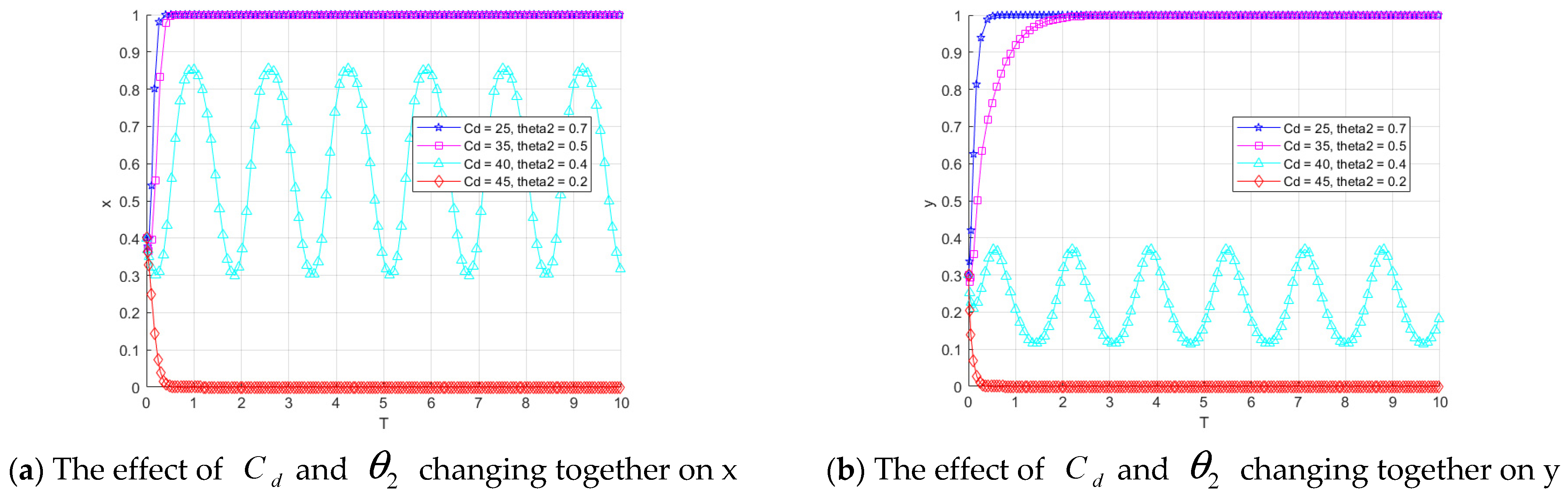 Computation 13 00235 g014a