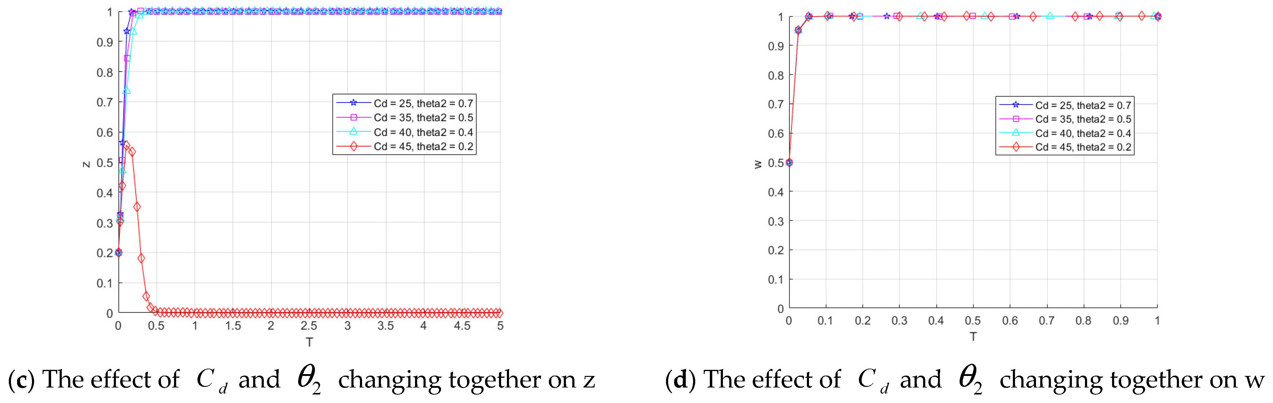 Computation 13 00235 g014b