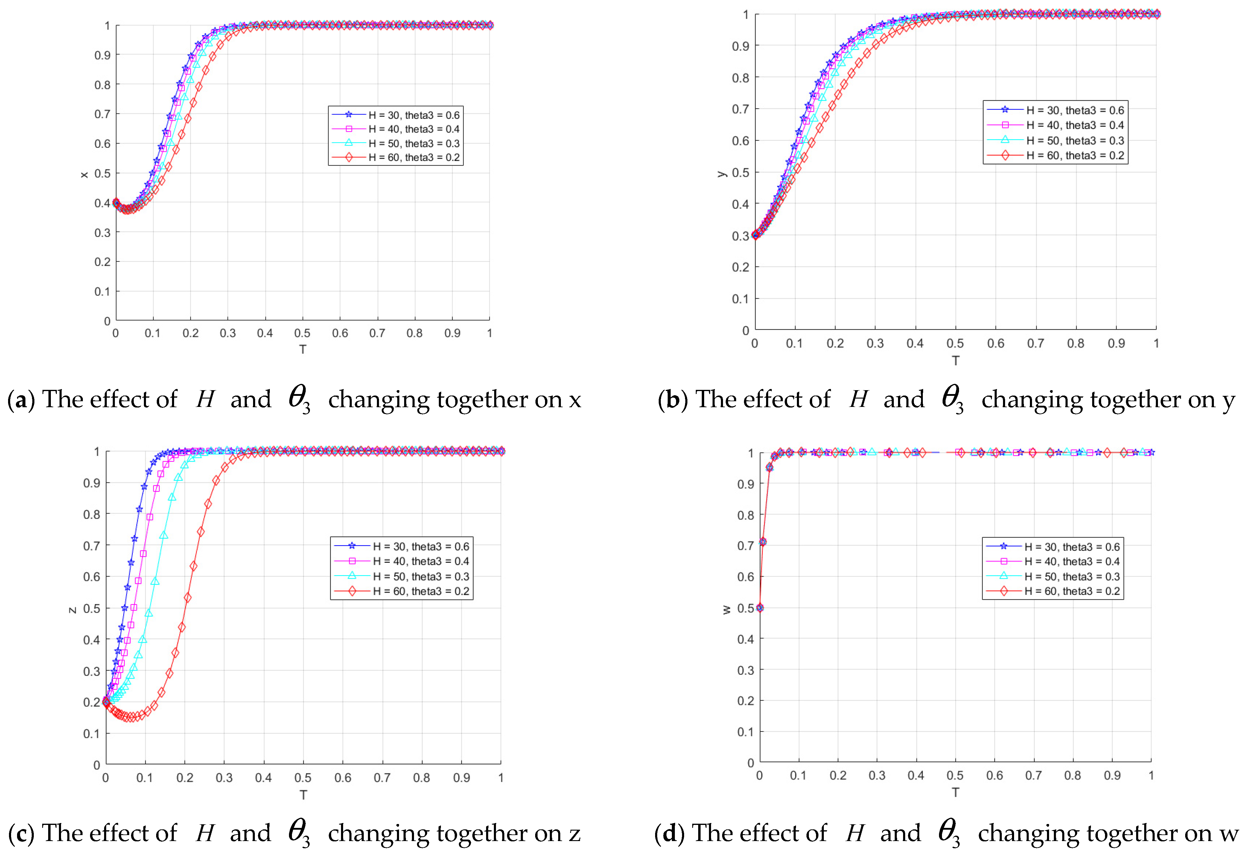 Computation 13 00235 g015