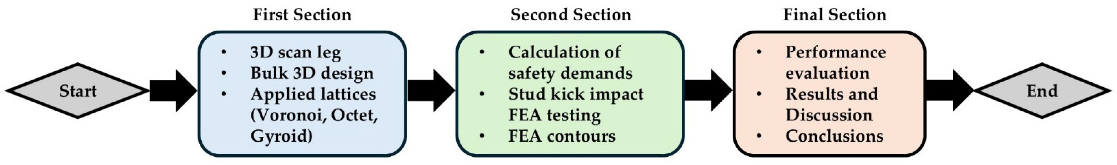 Computation 13 00236 g002