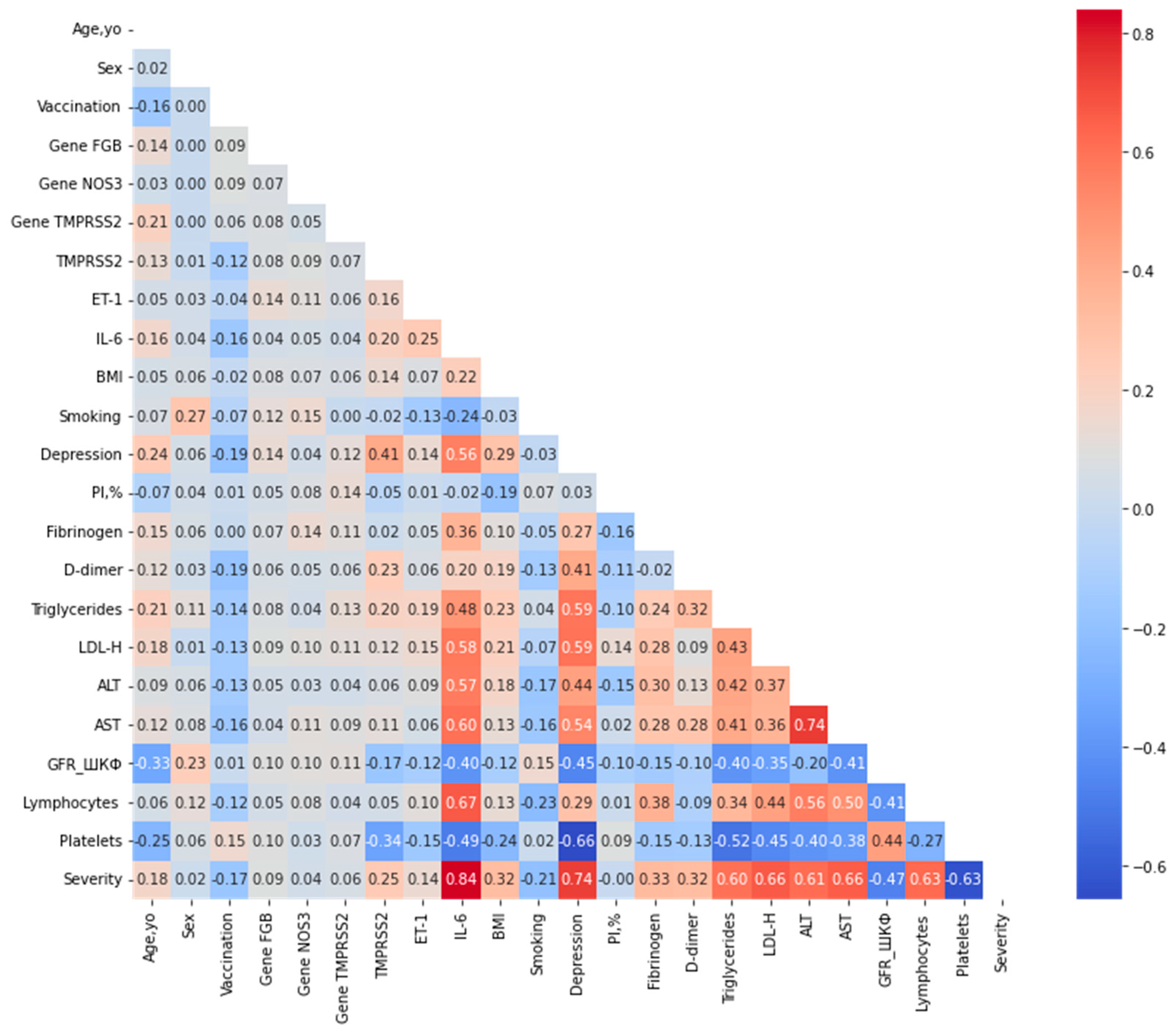 Computation 13 00238 g002 Computation 13 00238 g002