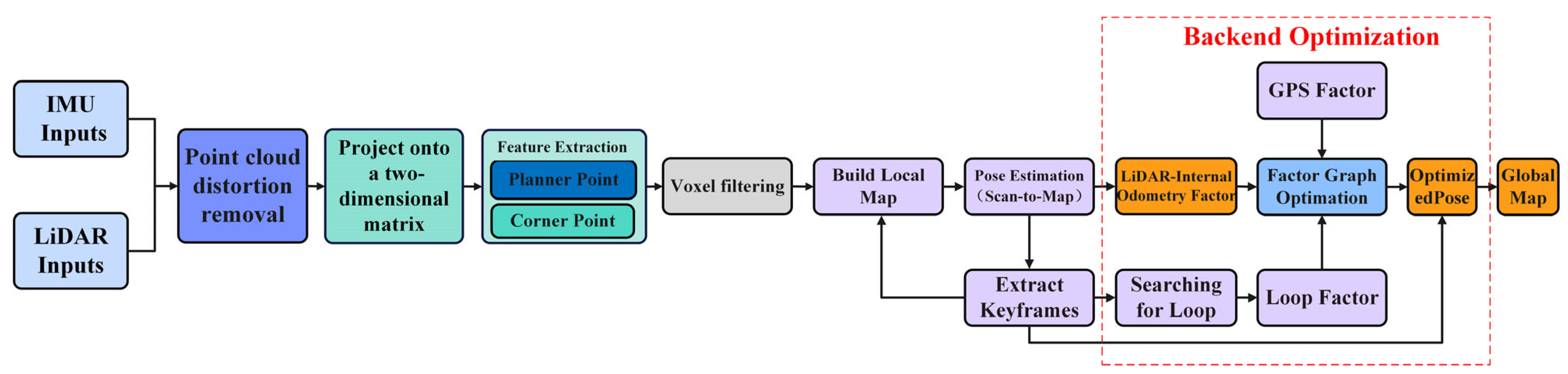 Computation 13 00239 g001