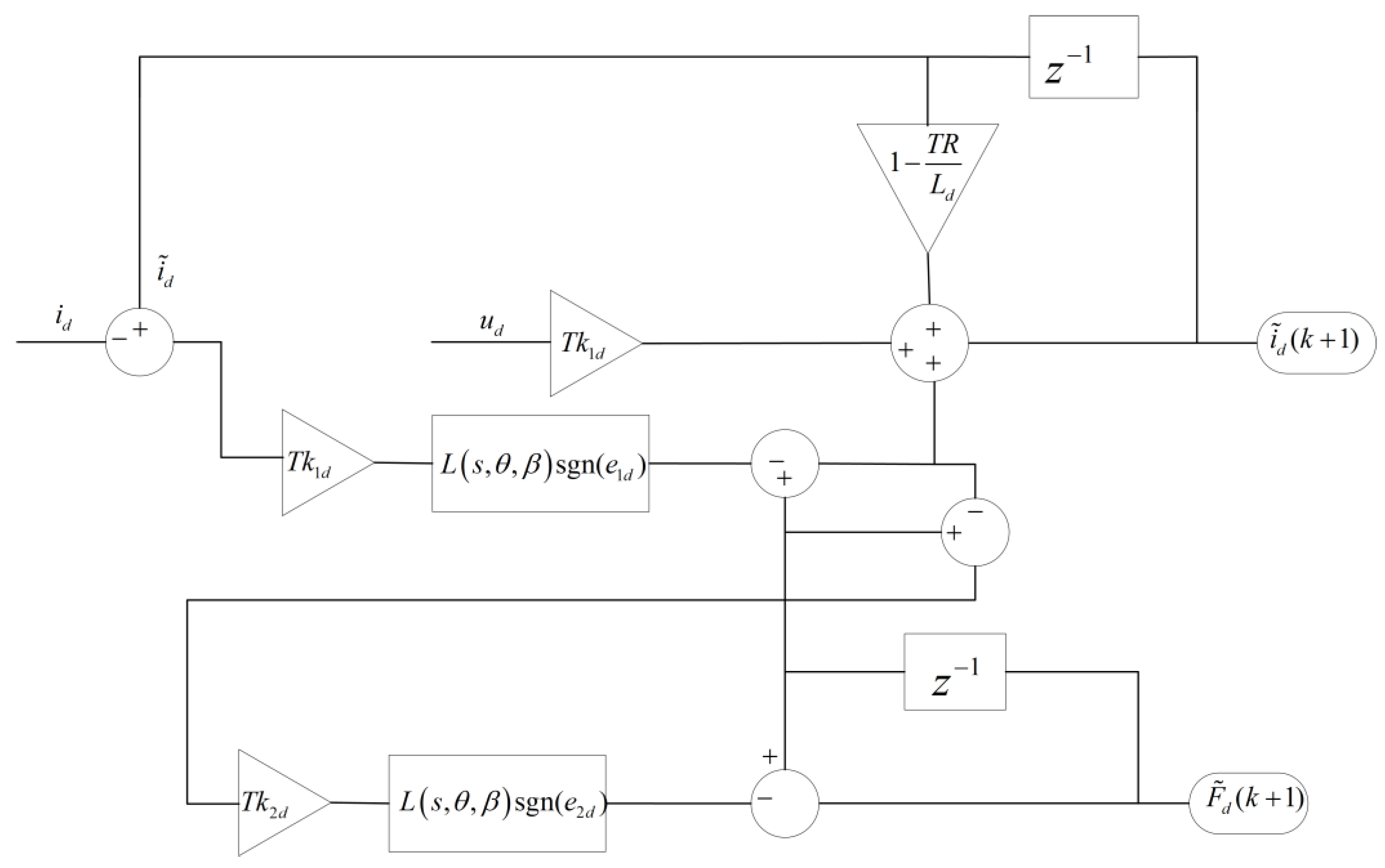 Computation 13 00247 g001