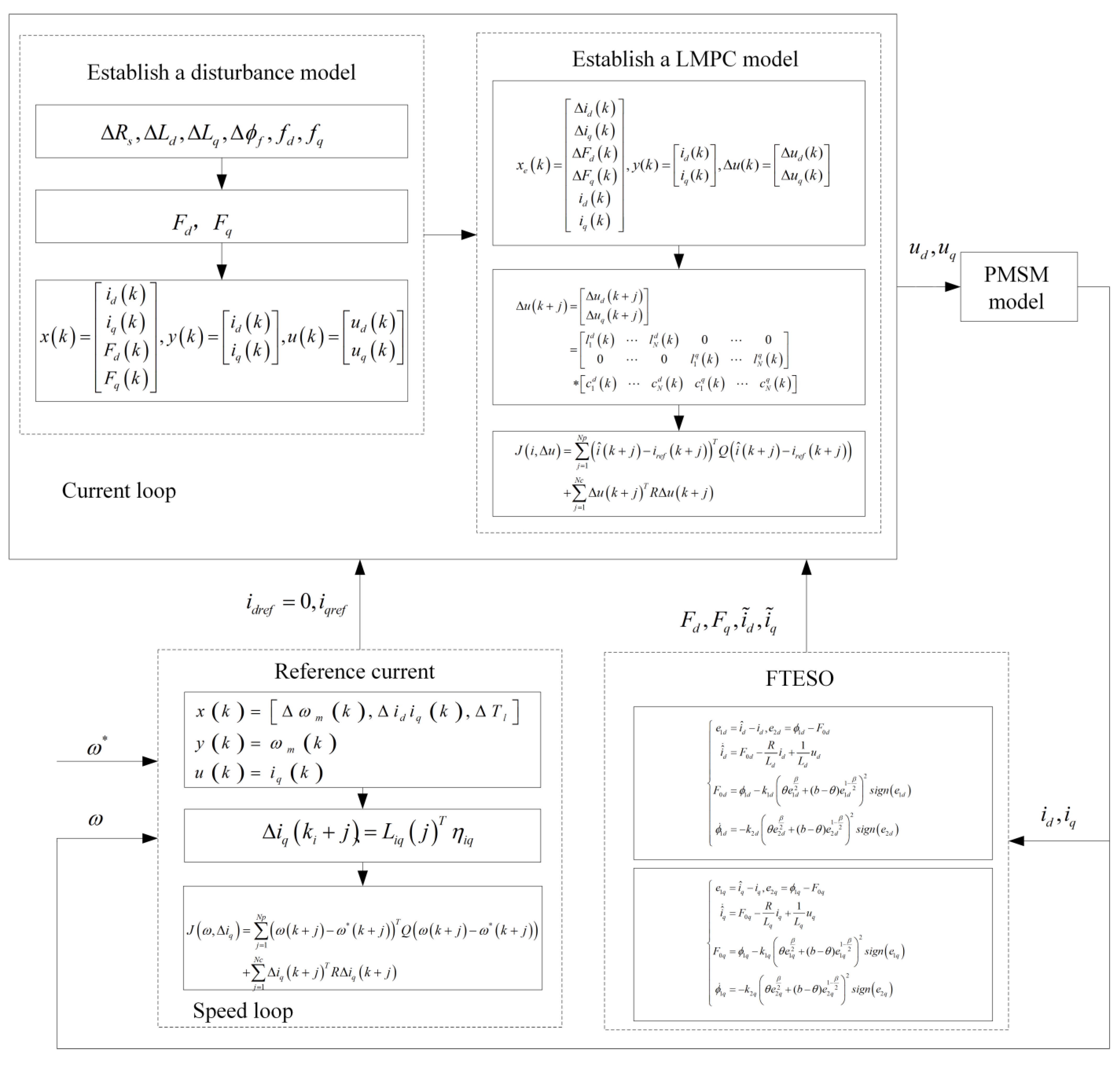 Computation 13 00247 g002