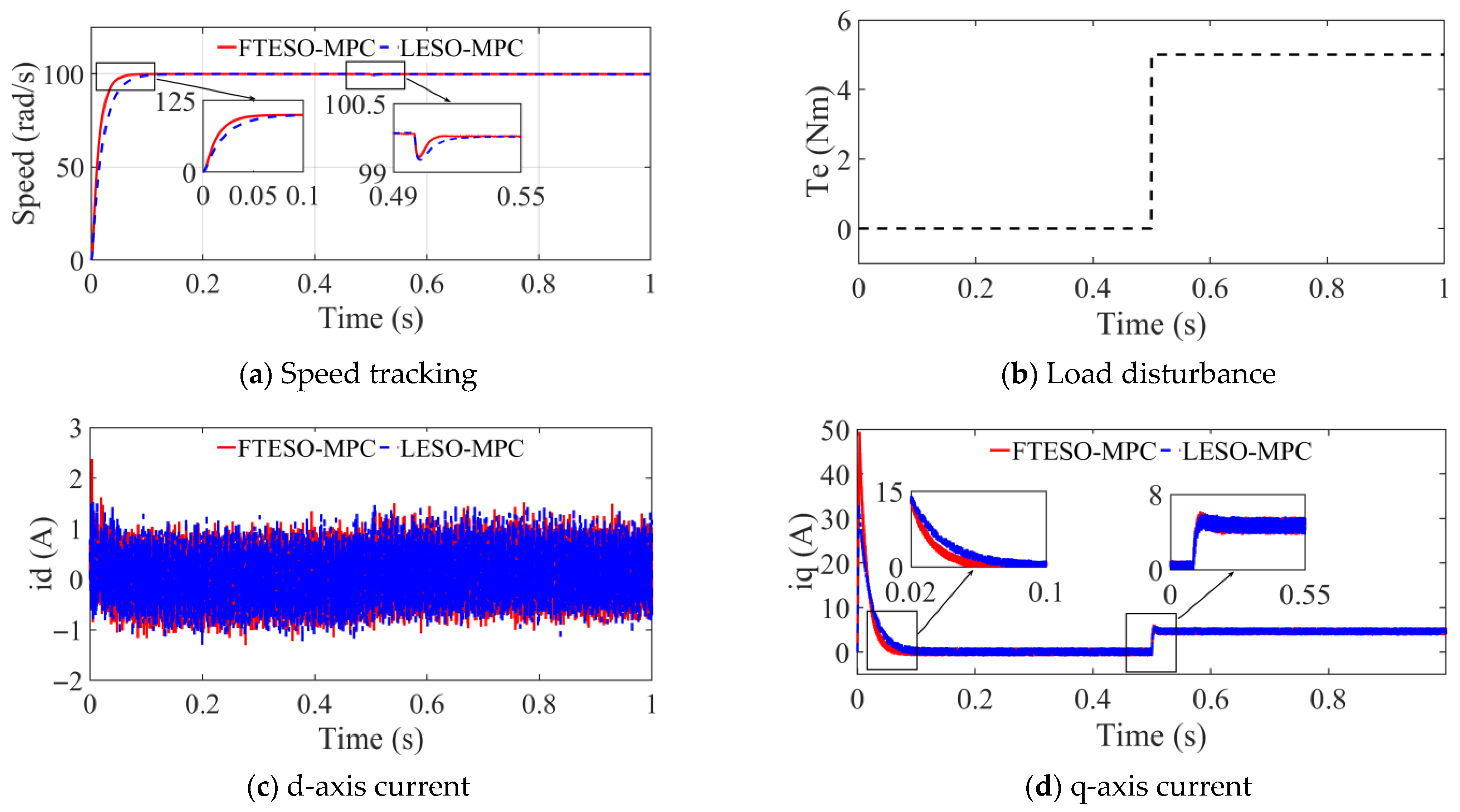 Computation 13 00247 g003