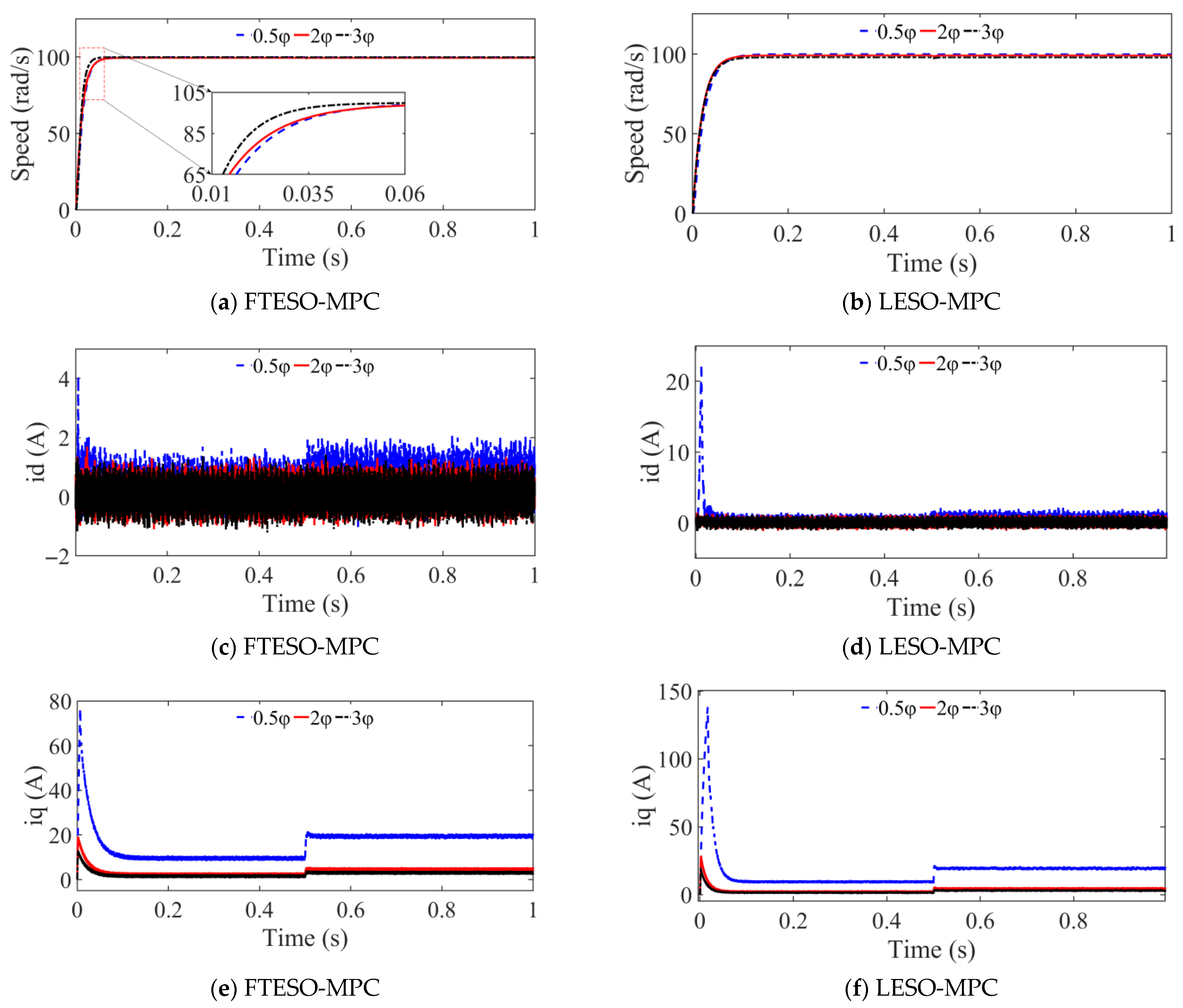 Computation 13 00247 g007