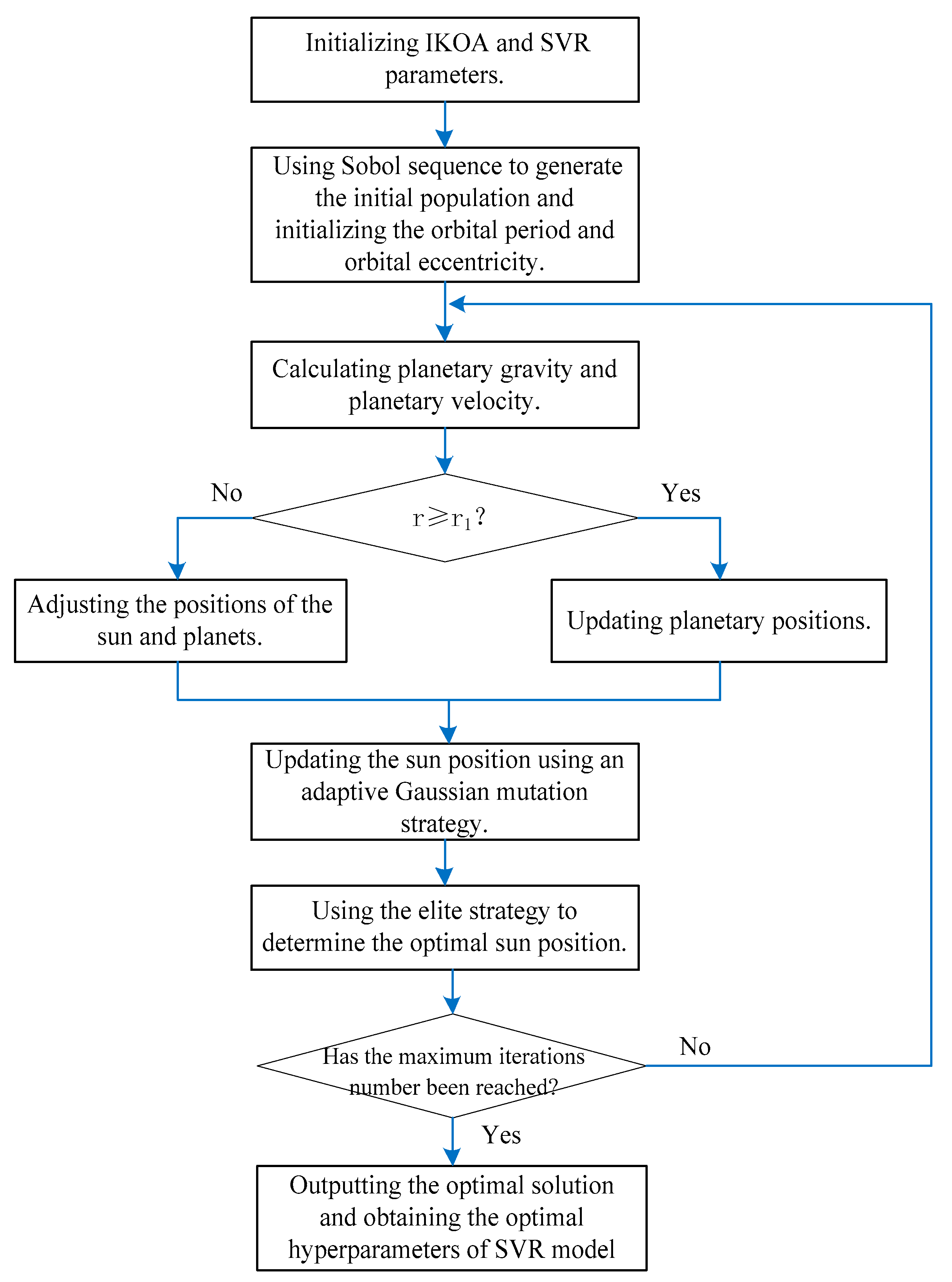 Computation 13 00251 g005