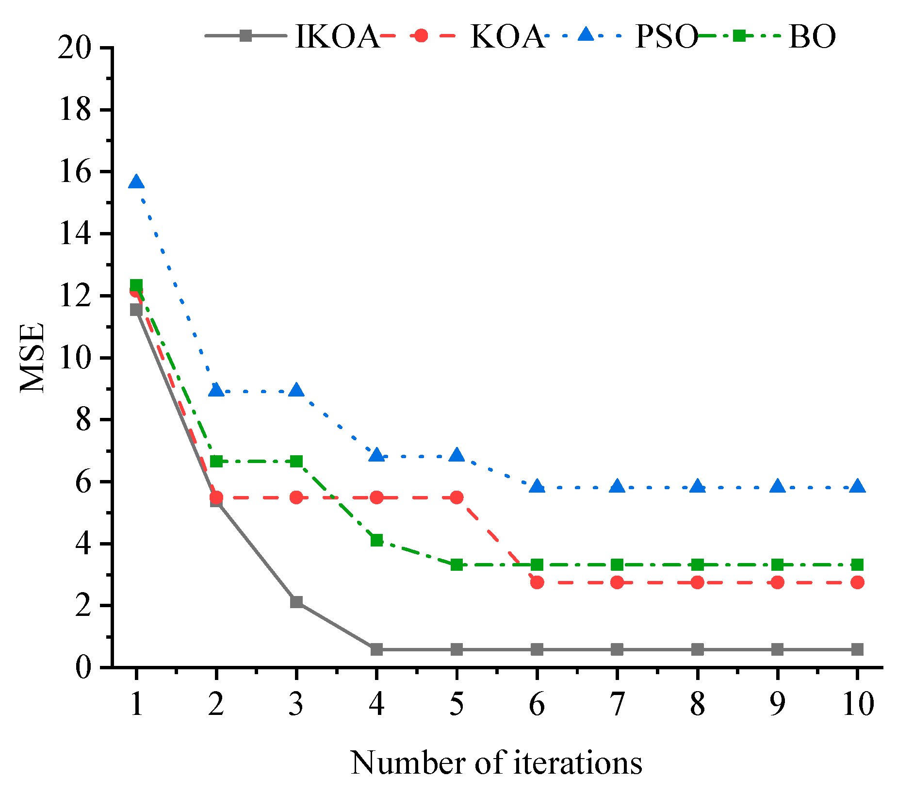 Computation 13 00251 g010