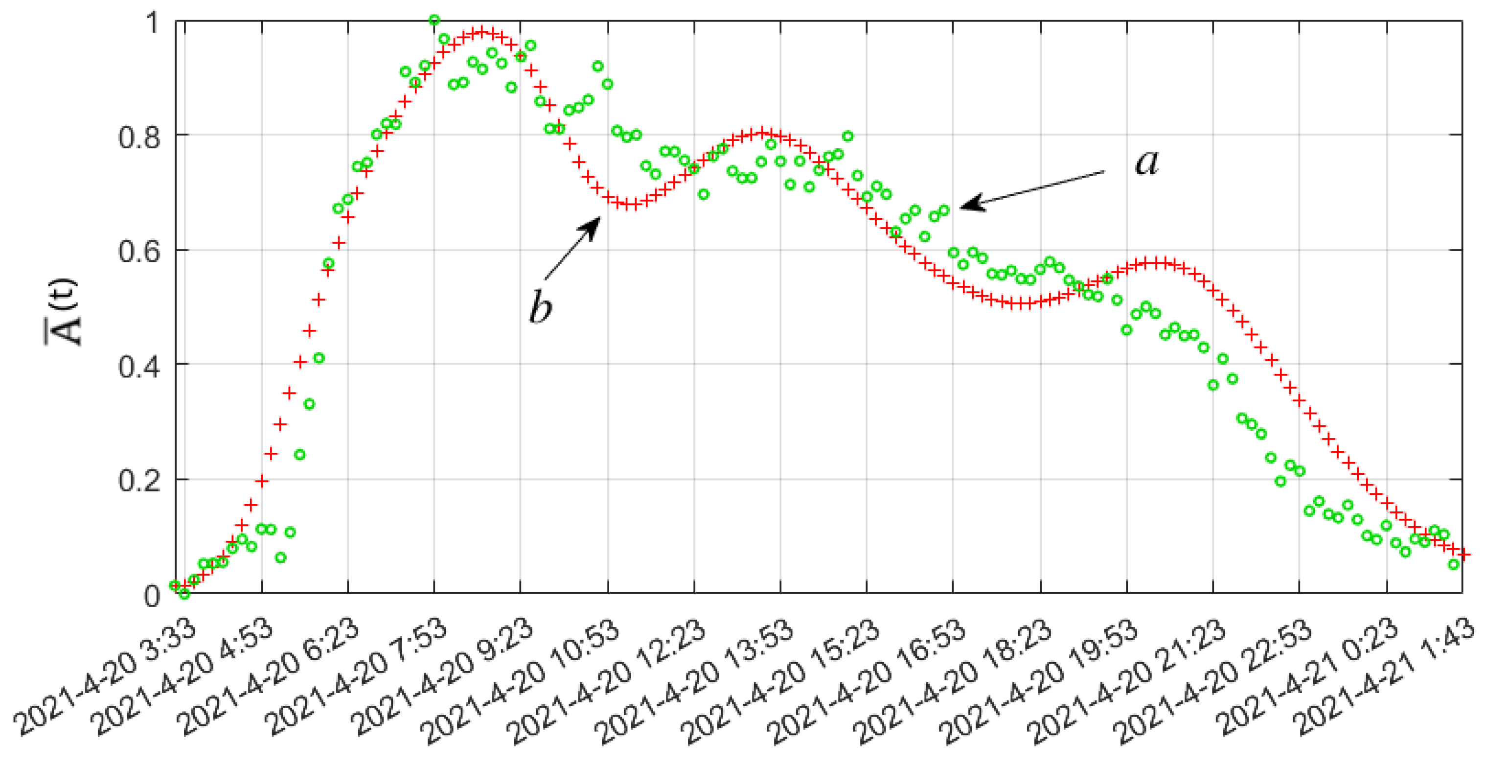 Computation 13 00252 g001 Computation 13 00252 g001