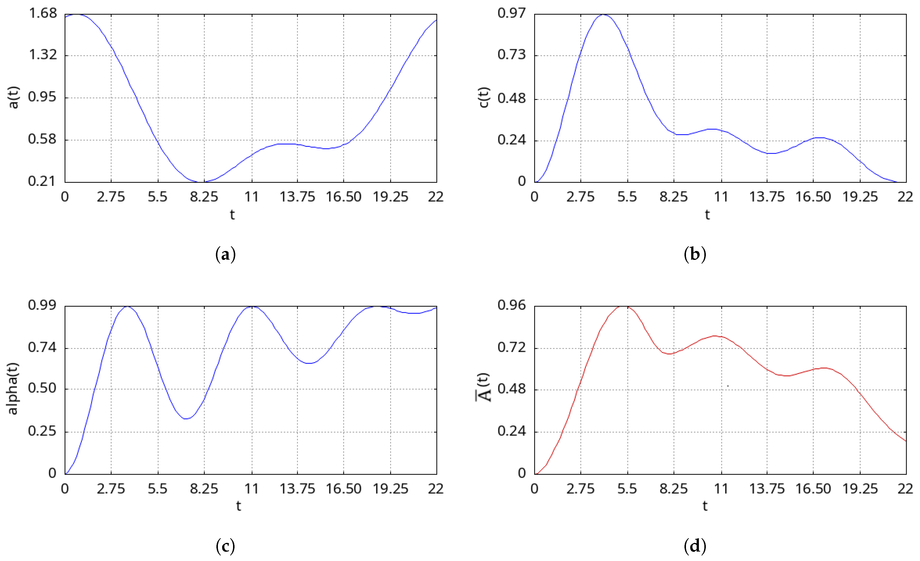 Computation 13 00252 g002 Computation 13 00252 g002