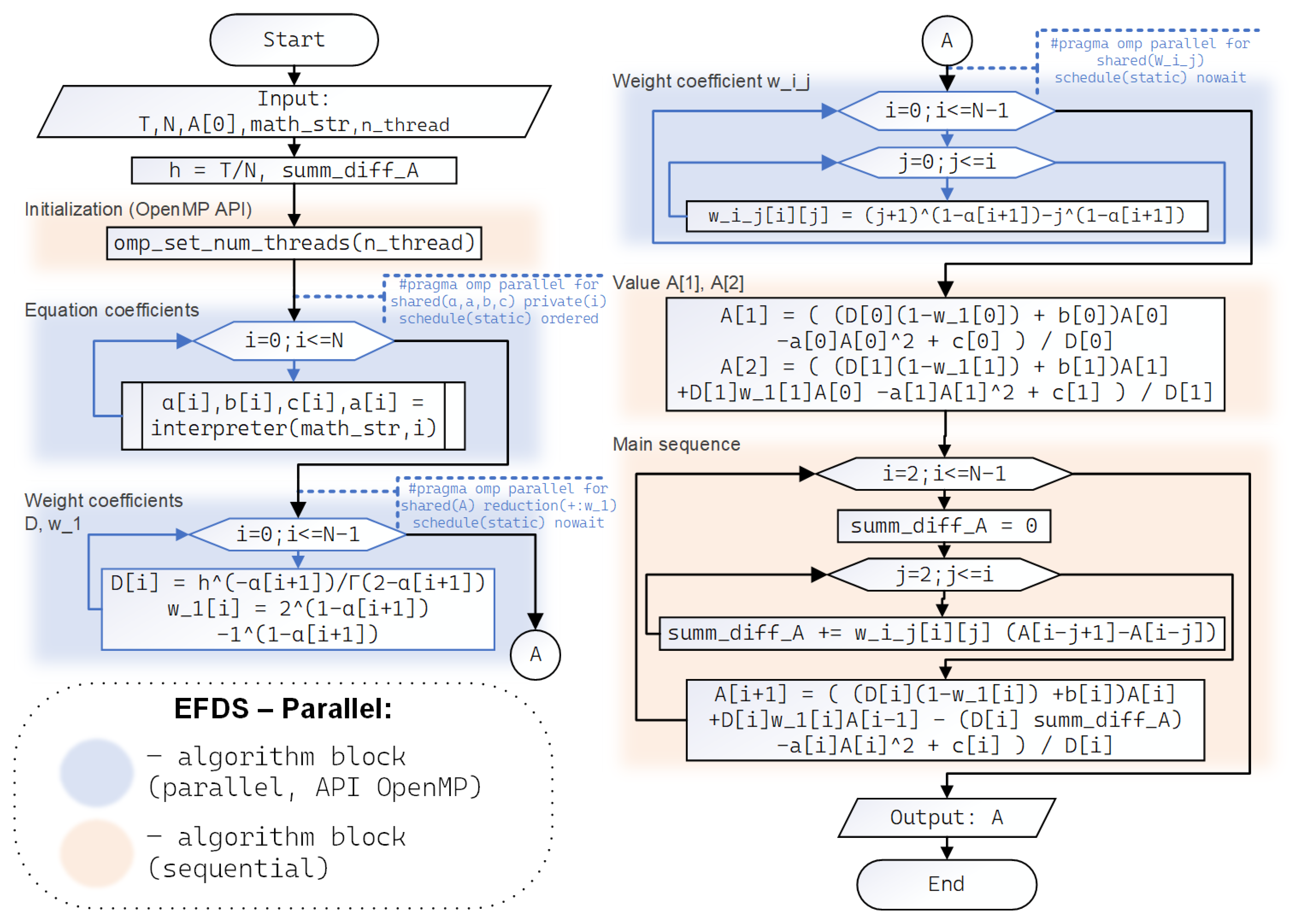 Computation 13 00252 g007 Computation 13 00252 g007