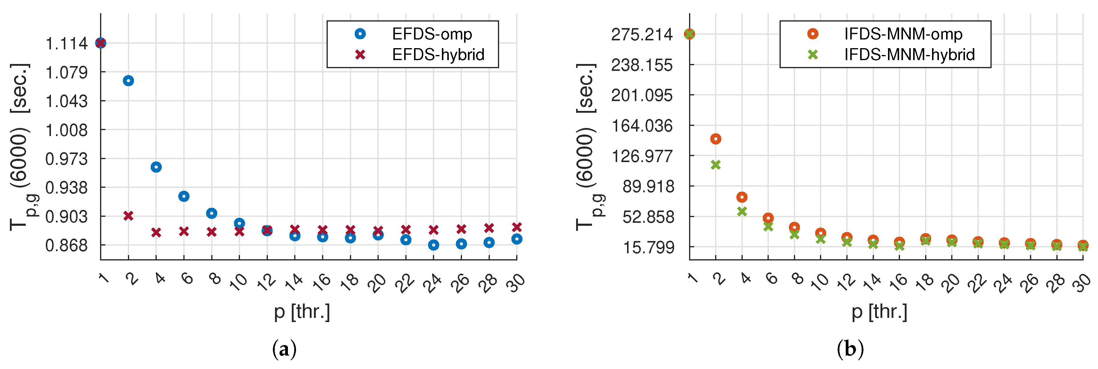 Computation 13 00252 g011 Computation 13 00252 g011